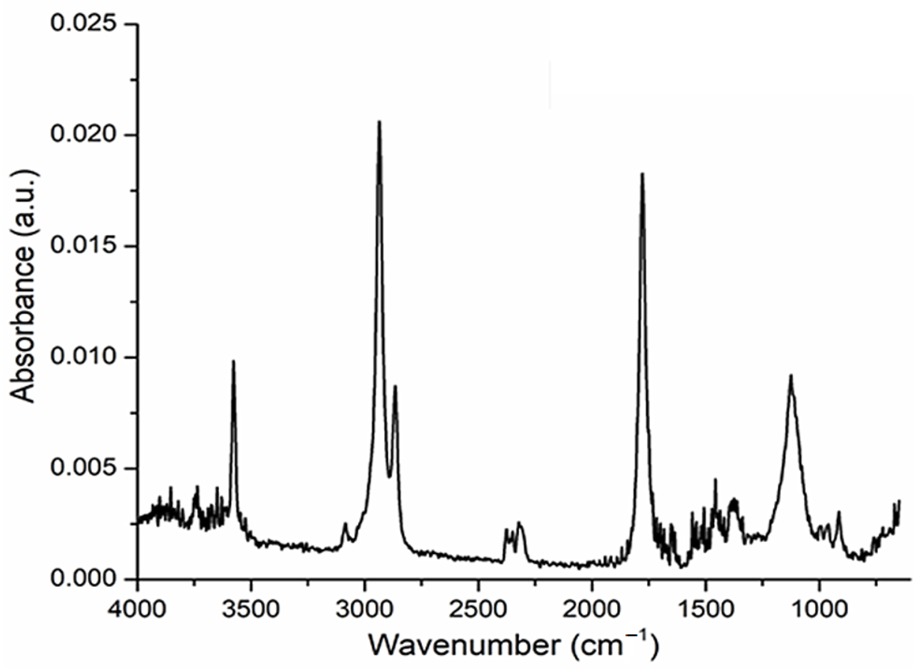 Preprints 100621 g009