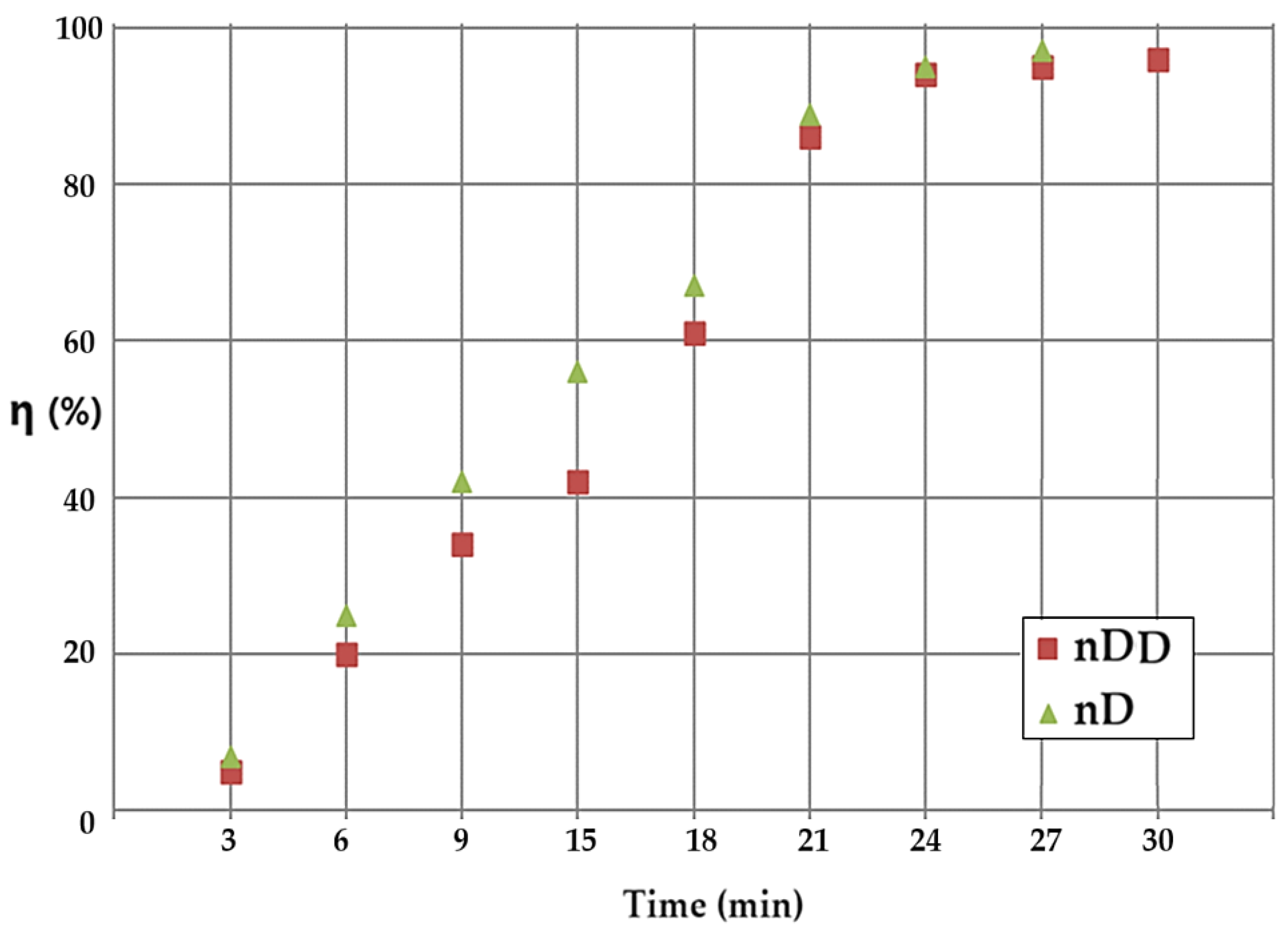 Preprints 100621 g012