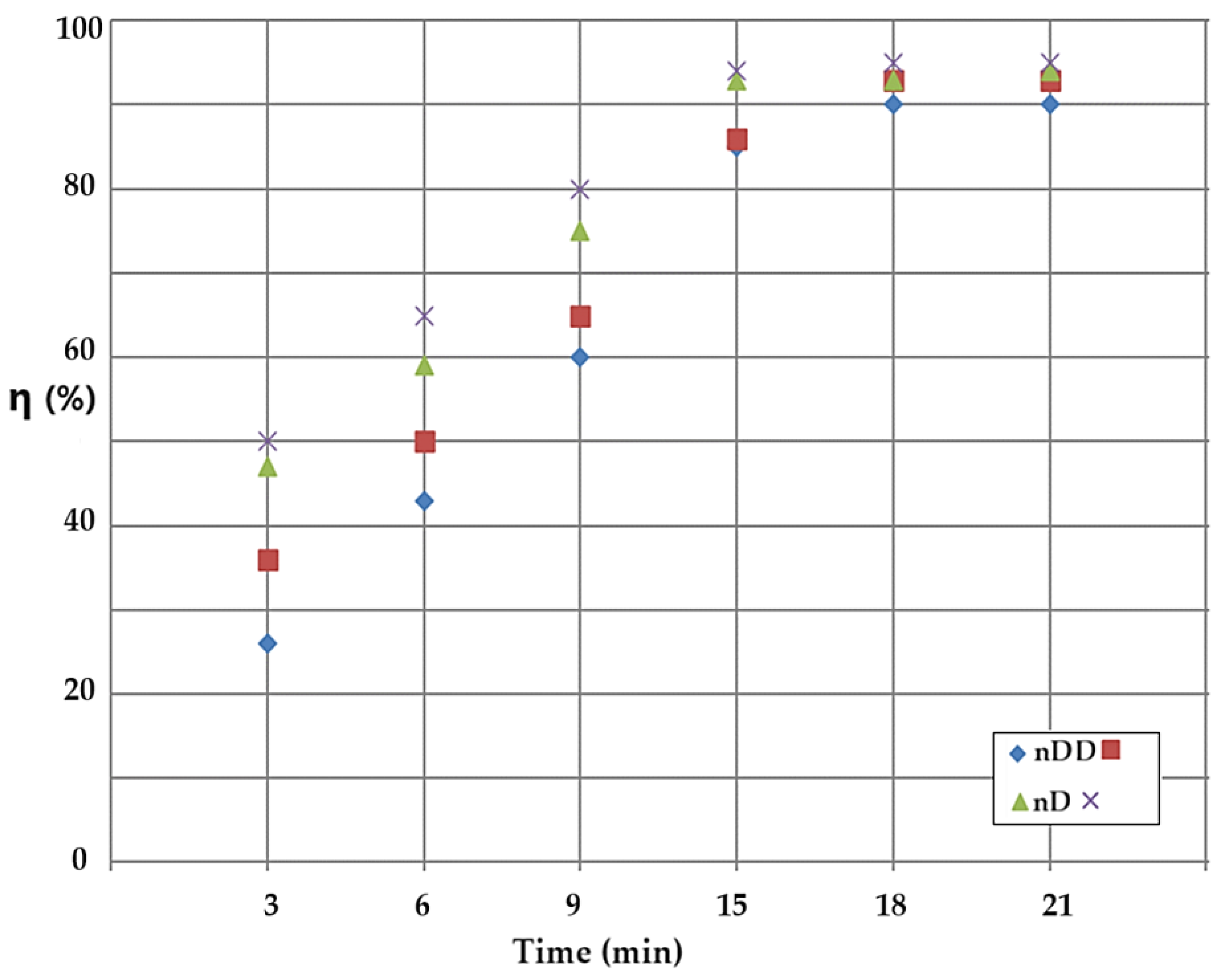 Preprints 100621 g013