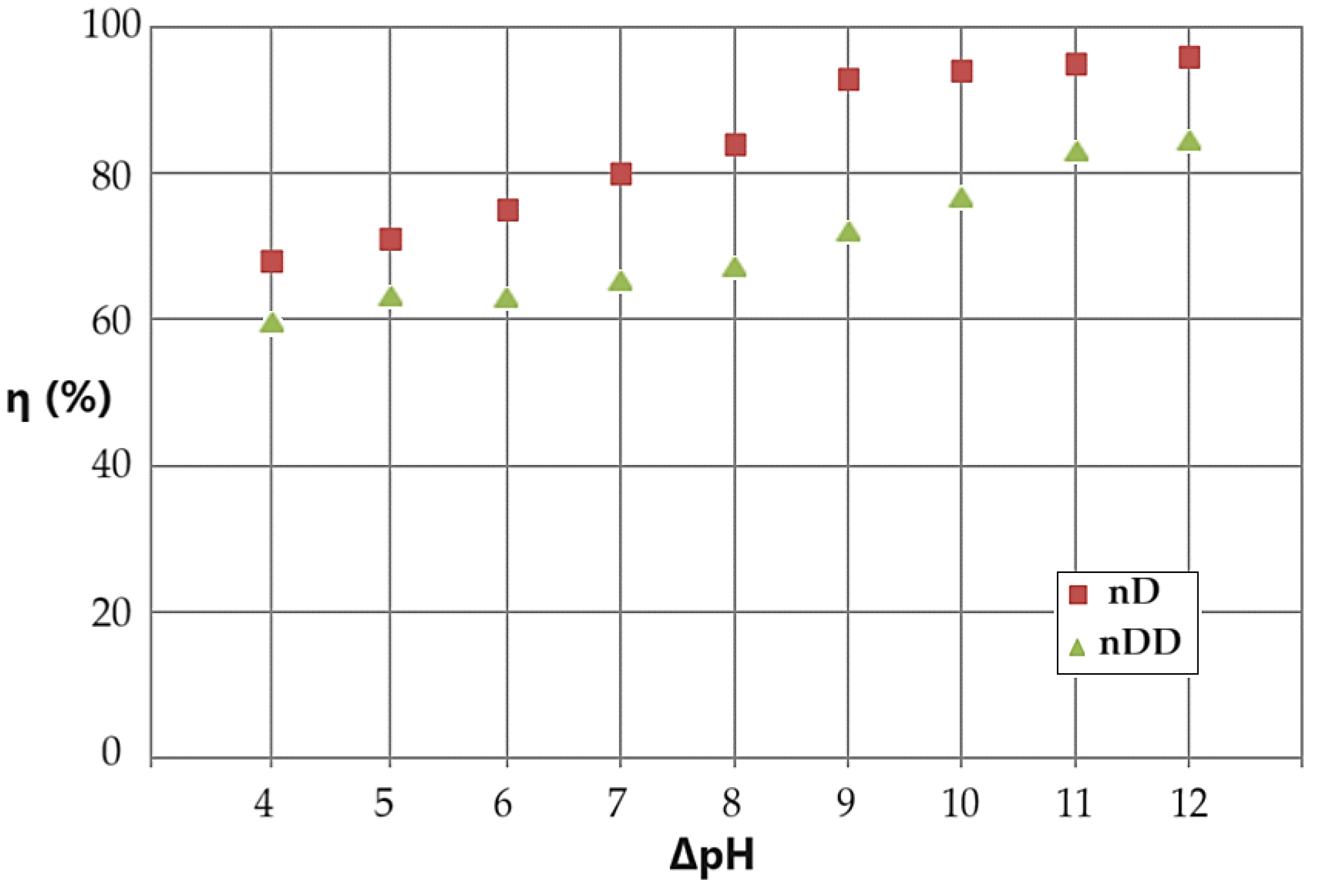 Preprints 100621 g014