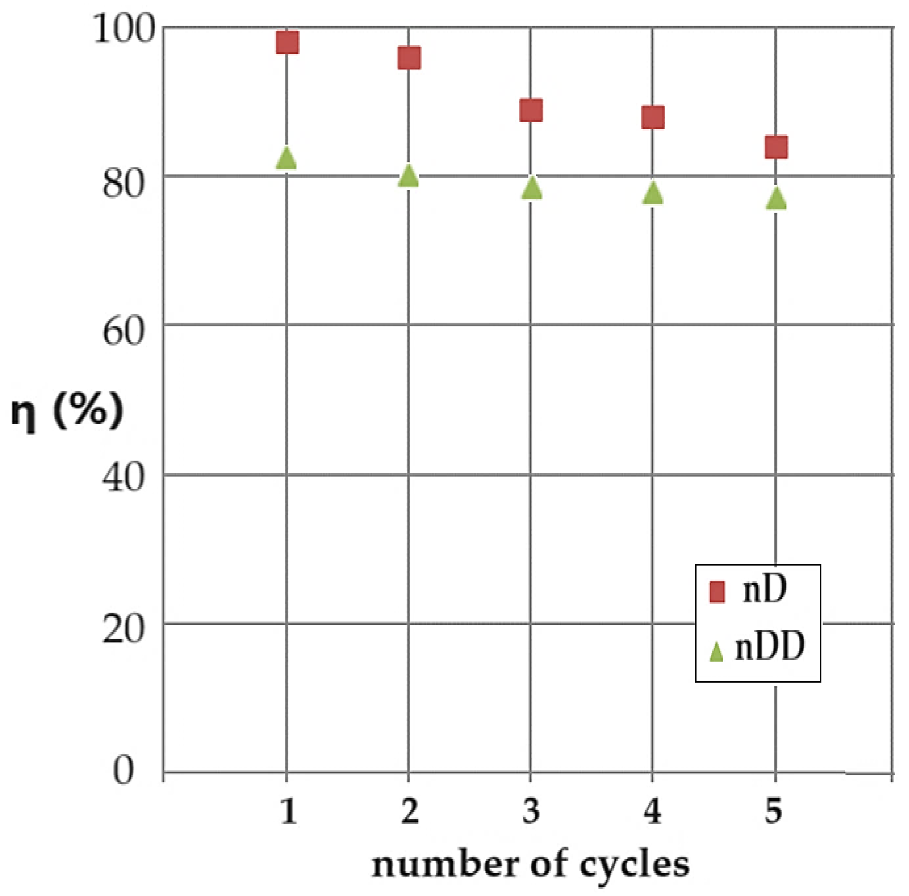 Preprints 100621 g015