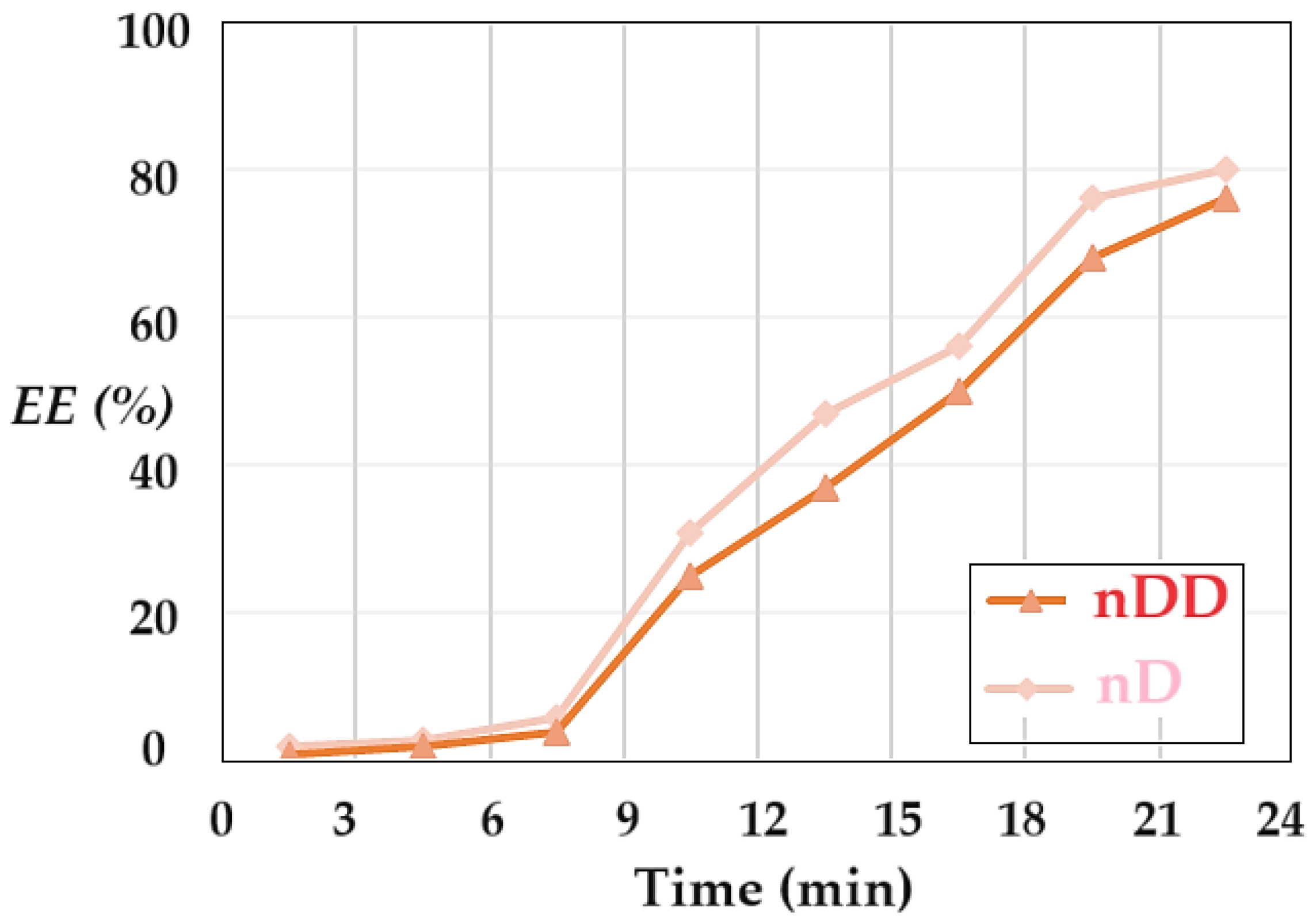 Preprints 100621 g016