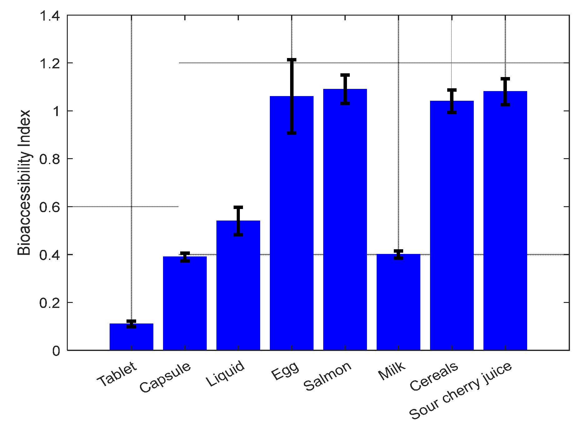 Preprints 99801 g002