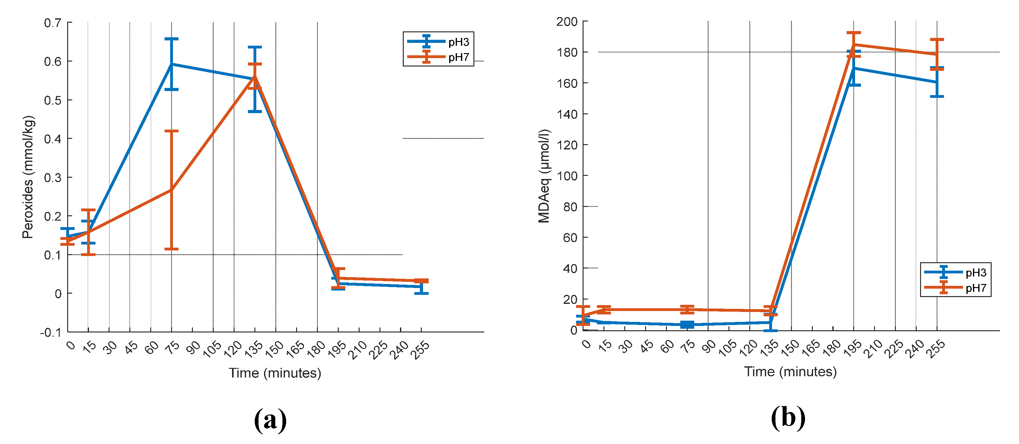 Preprints 99801 g003