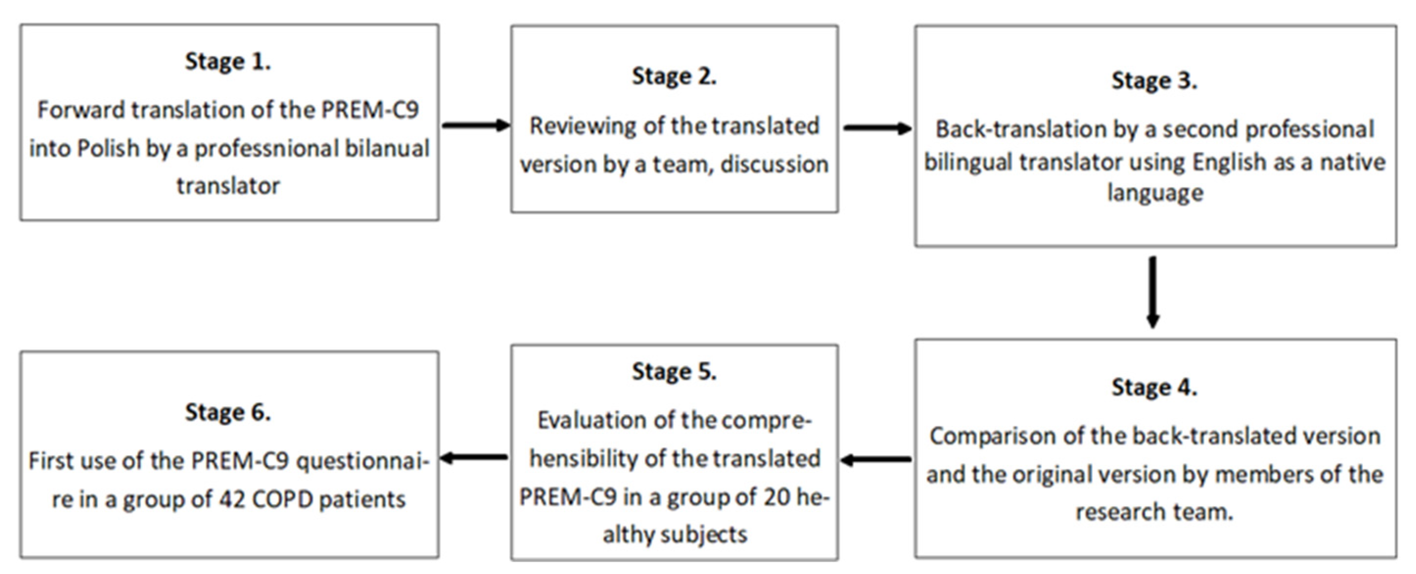 Preprints 83455 g001