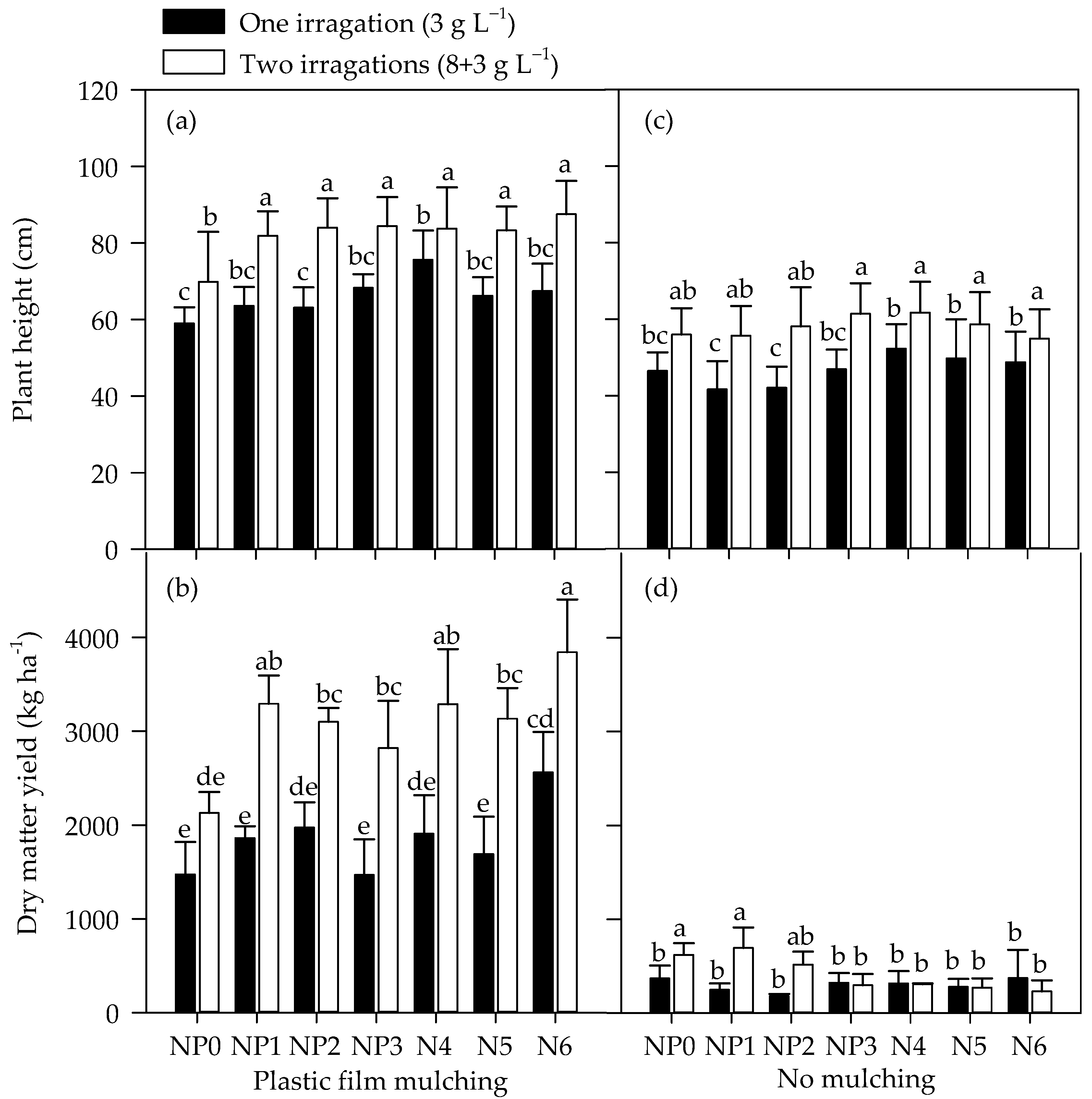 Preprints 86945 g001