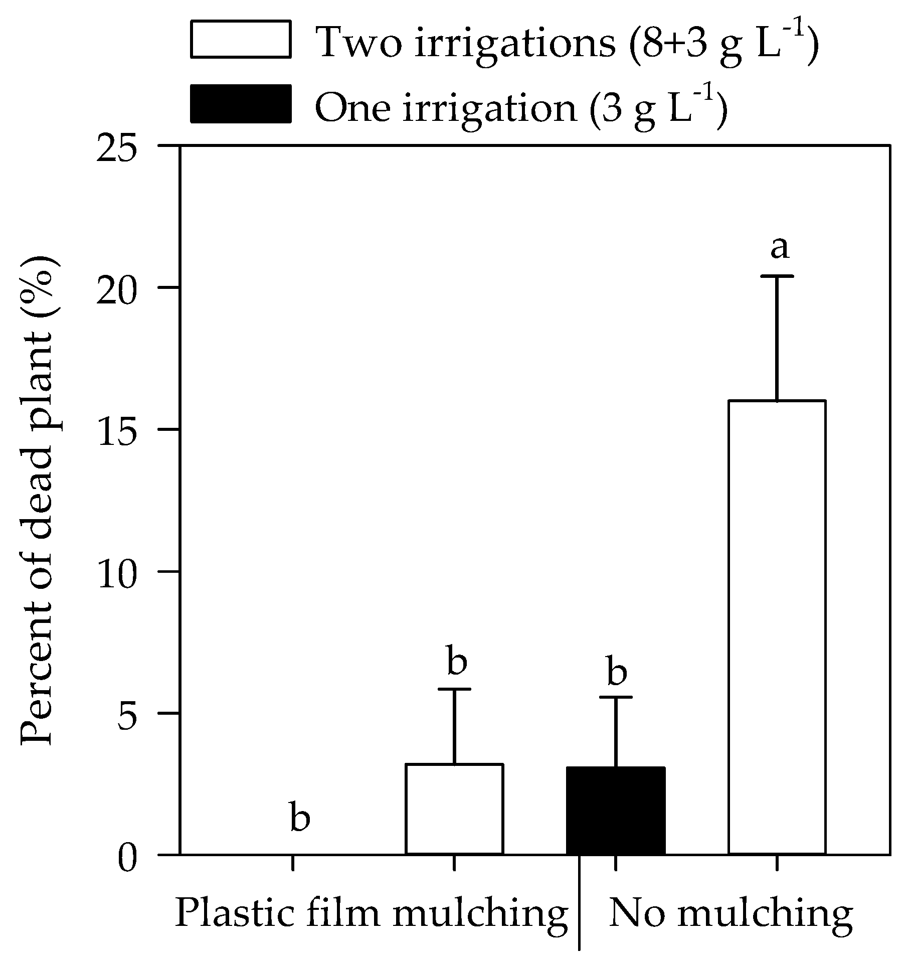 Preprints 86945 g002