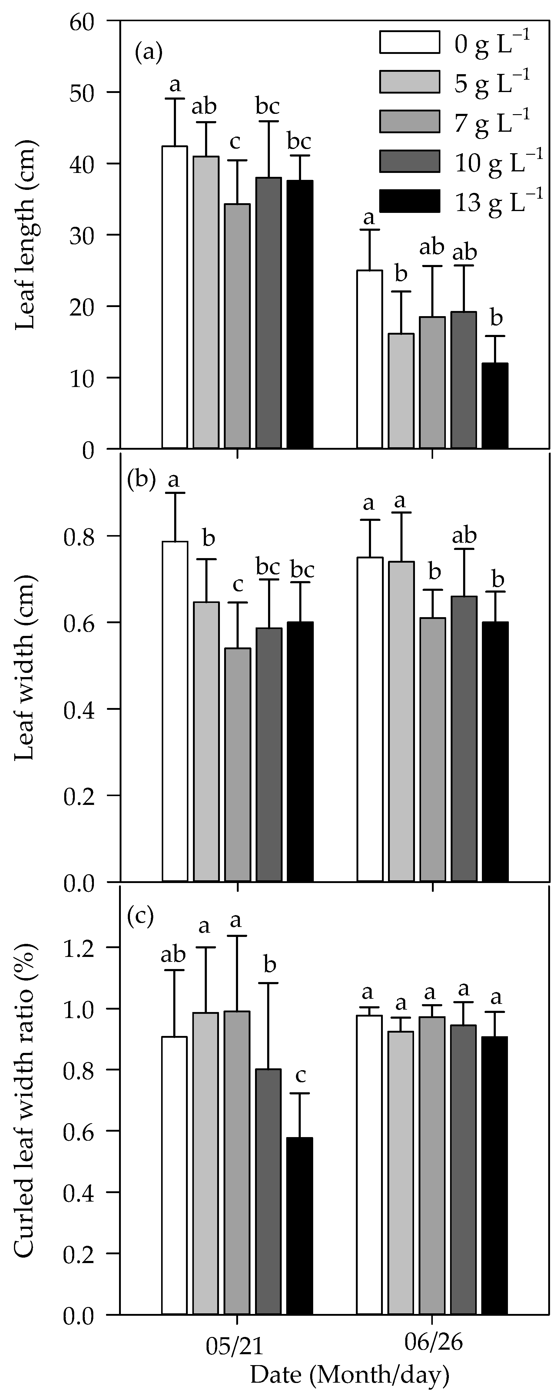 Preprints 86945 g004