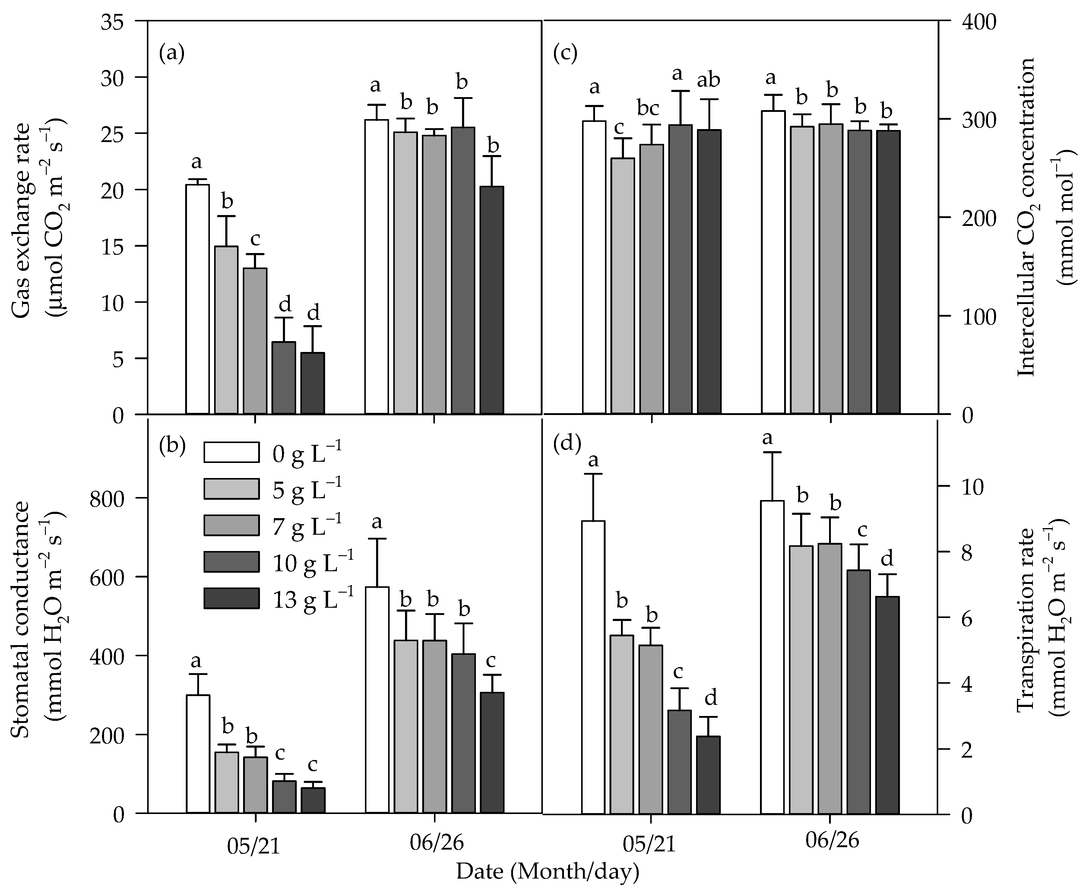 Preprints 86945 g005