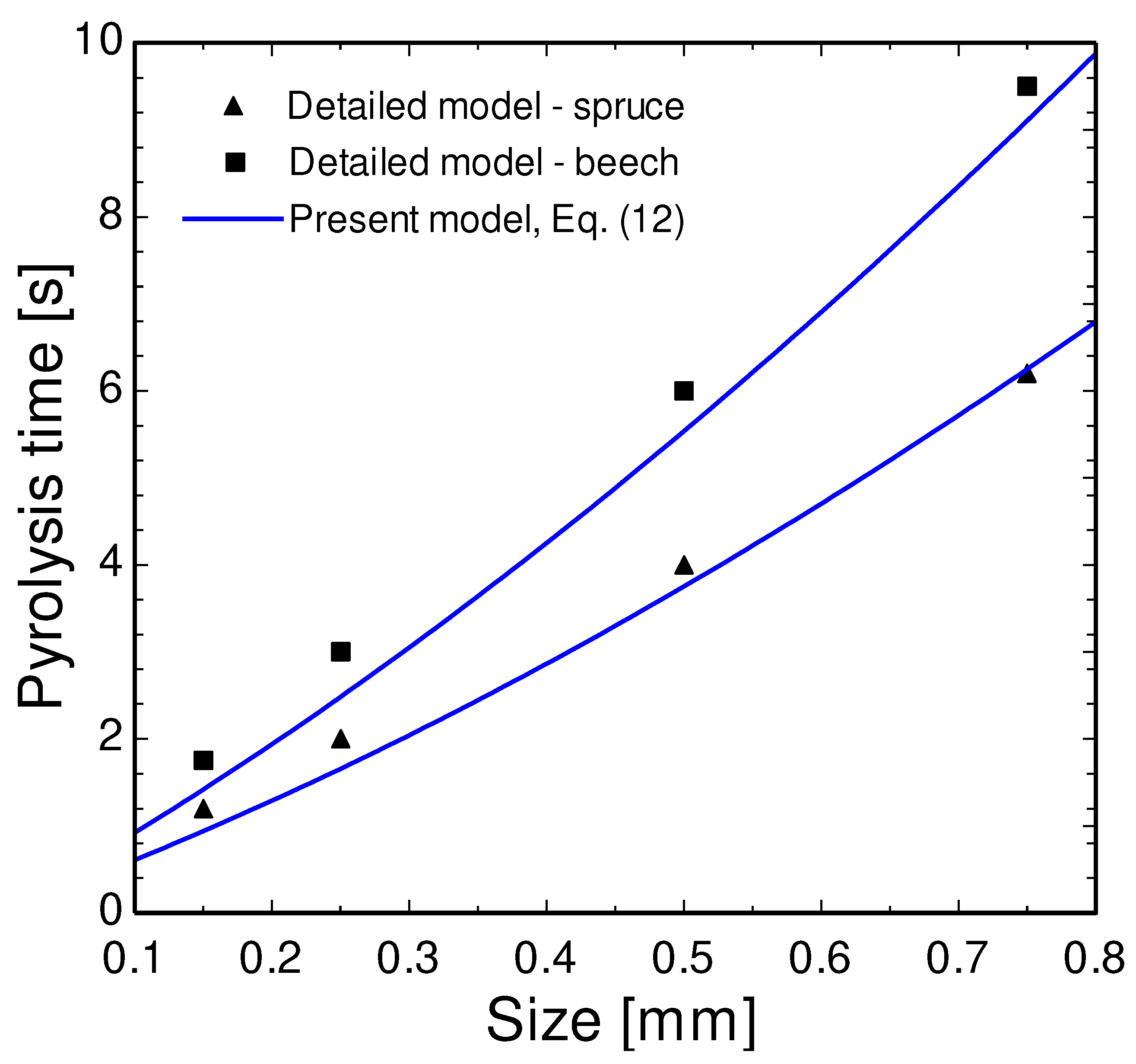 Preprints 79462 g003