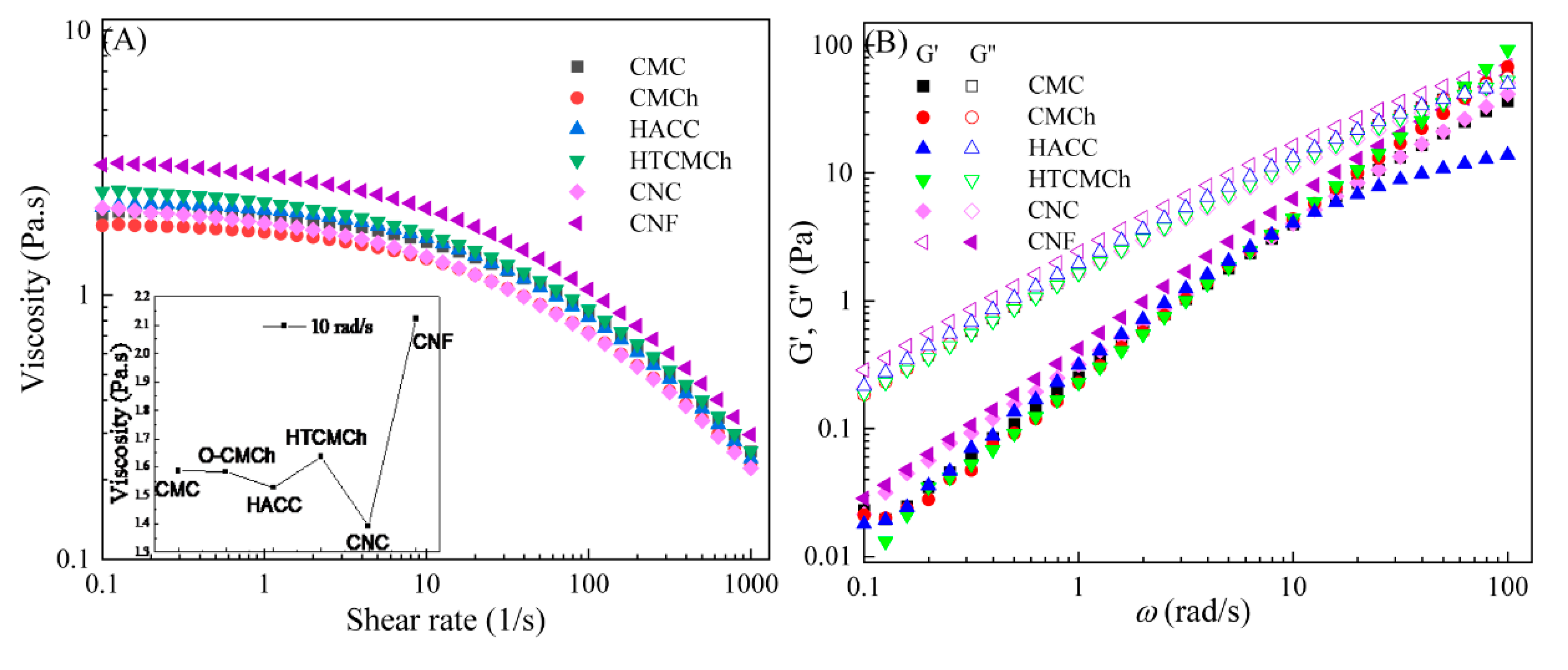 Preprints 74018 g001