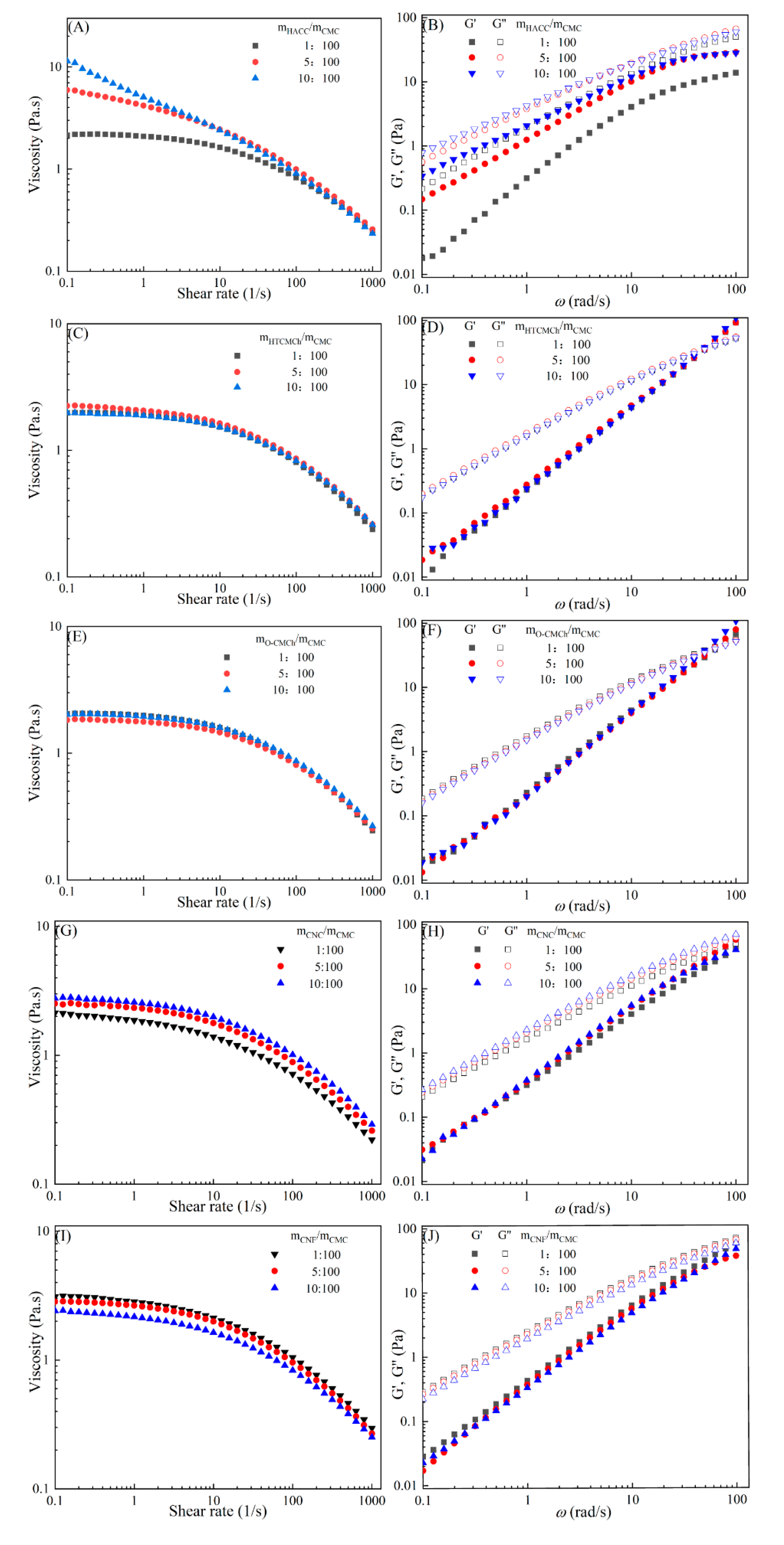 Preprints 74018 g002