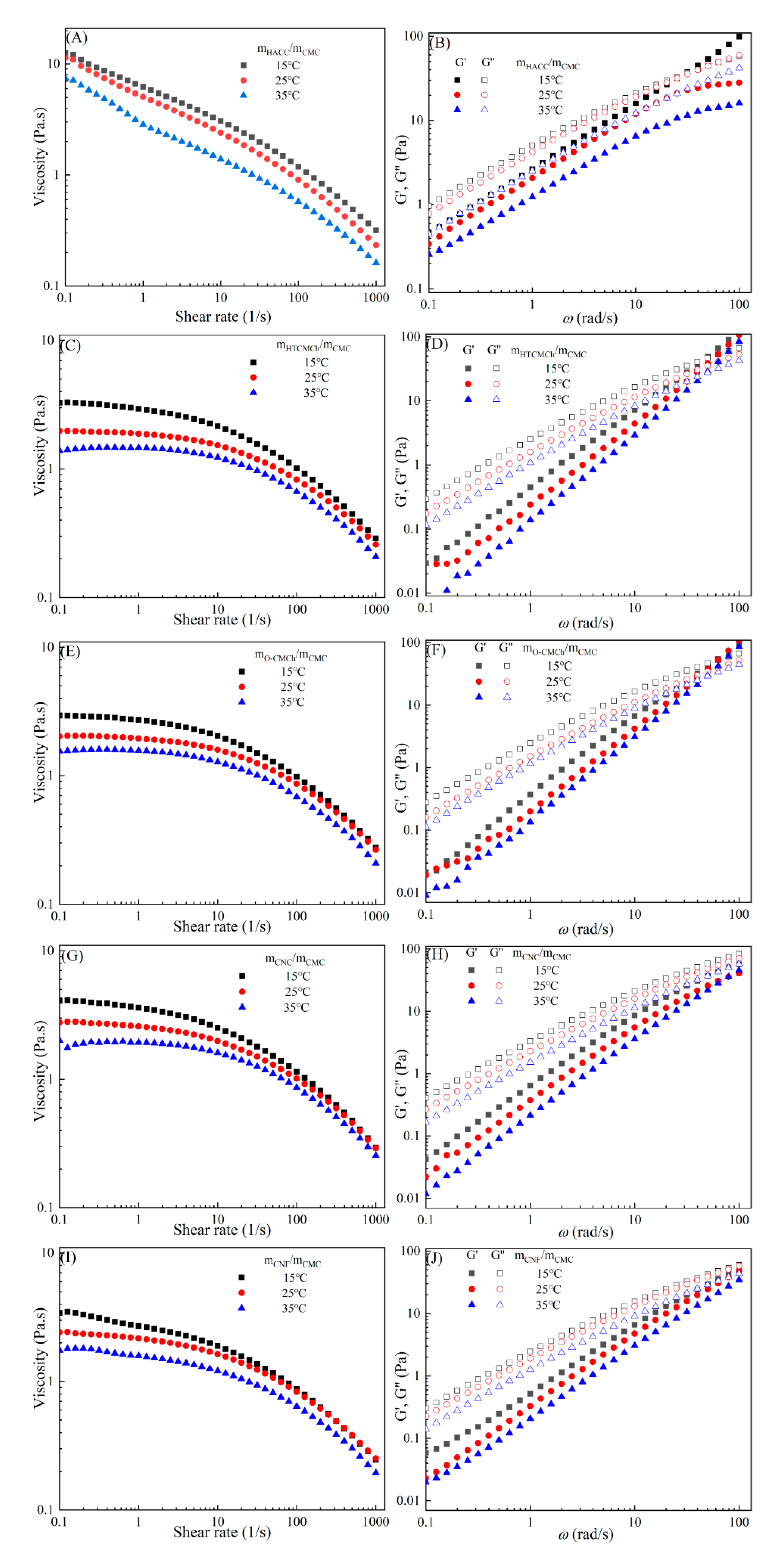 Preprints 74018 g003