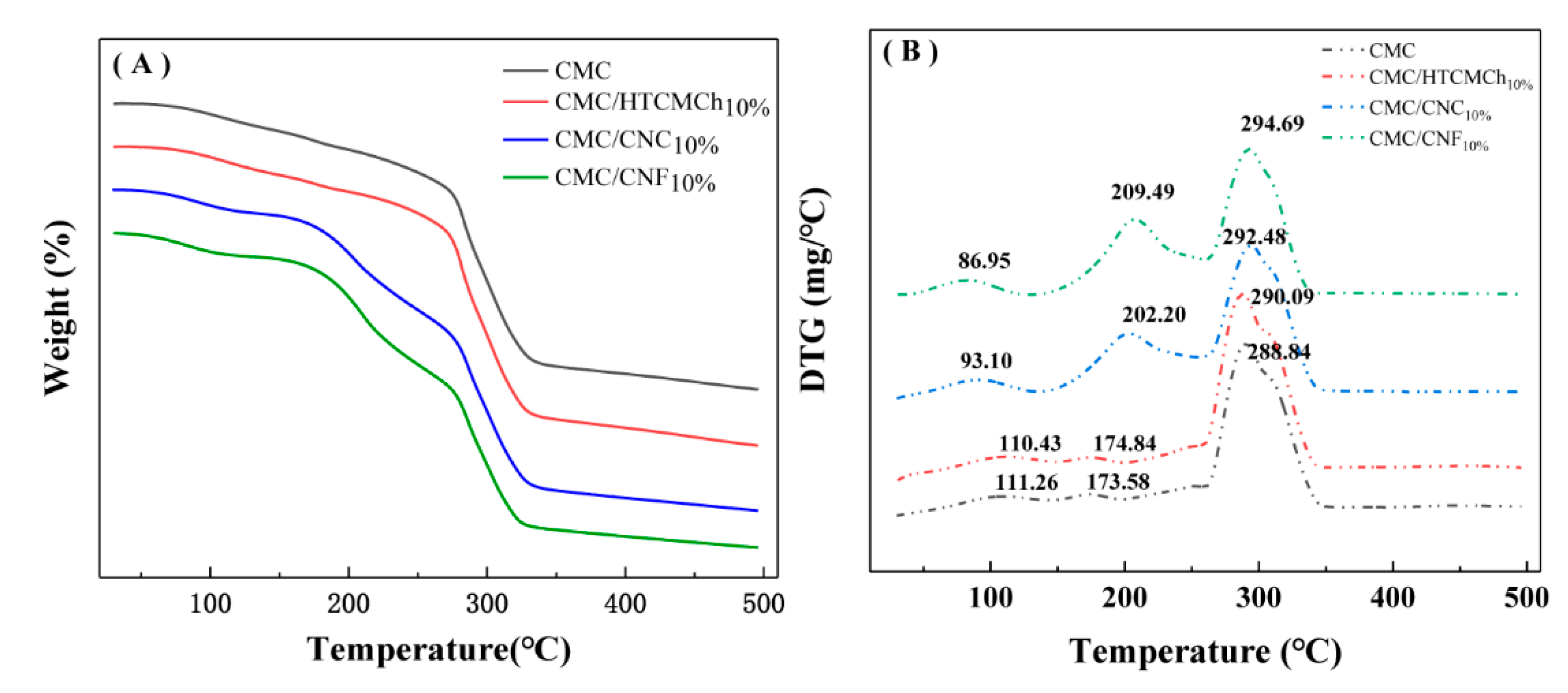 Preprints 74018 g005