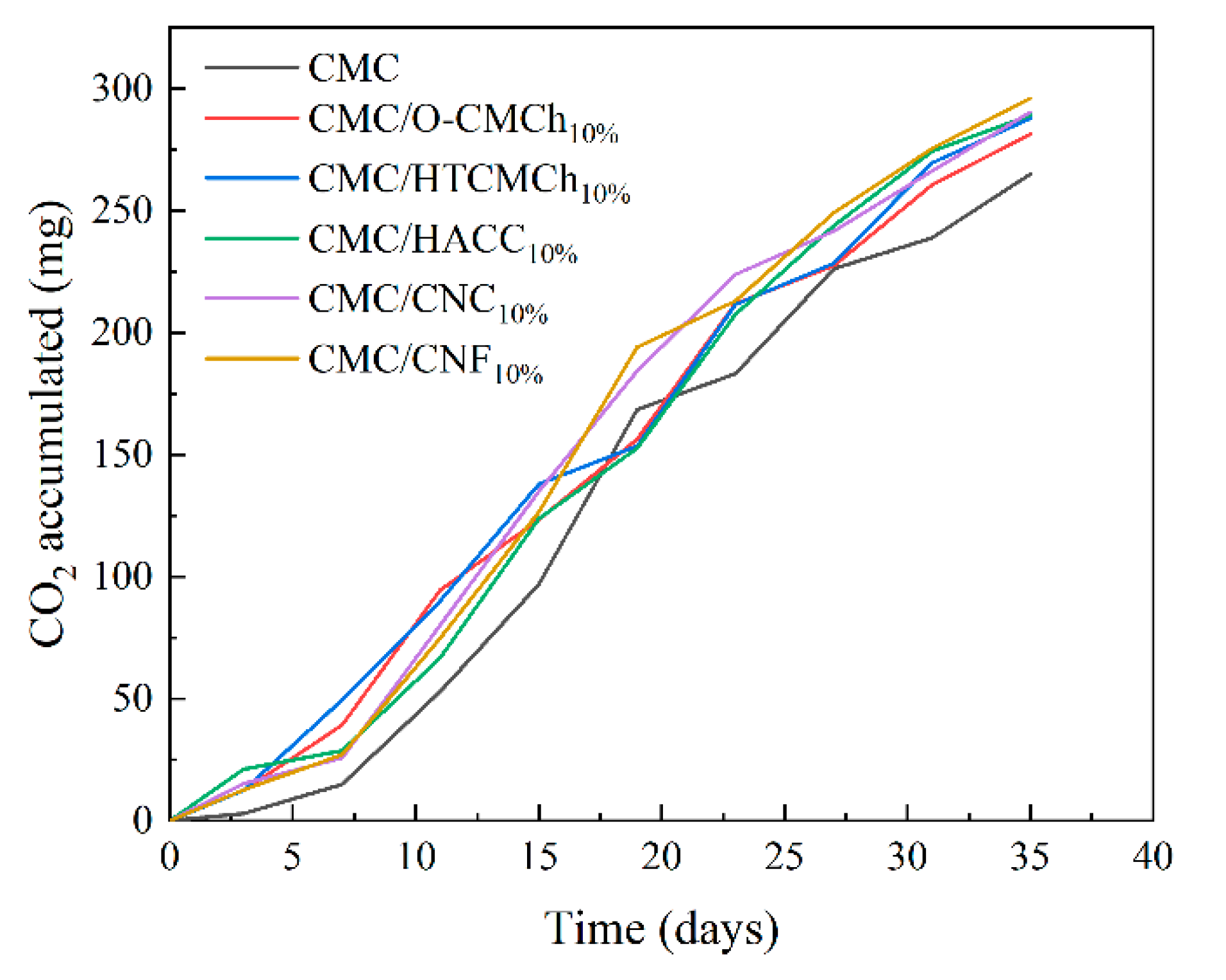 Preprints 74018 g006