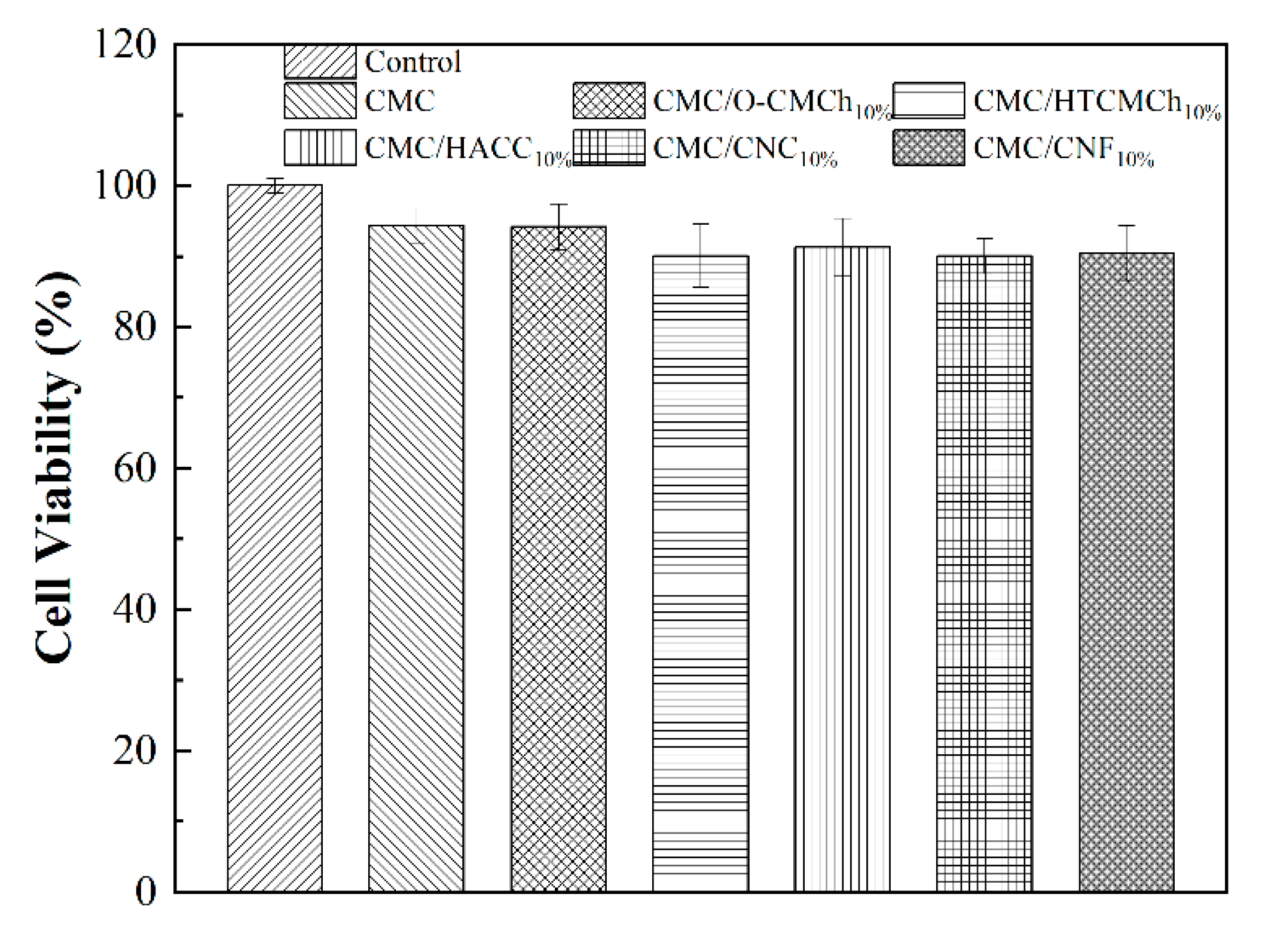 Preprints 74018 g007