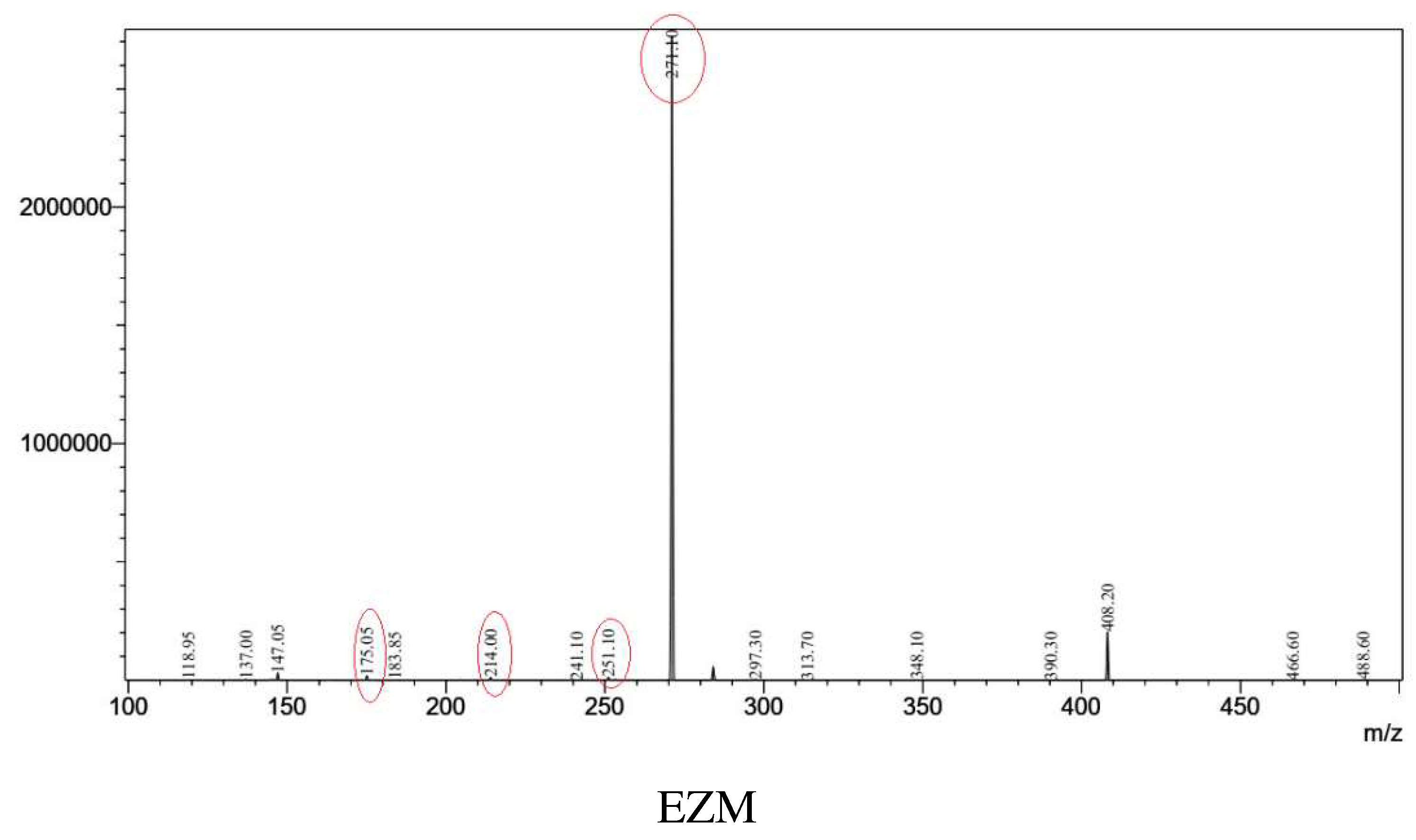 Preprints 77015 g001a