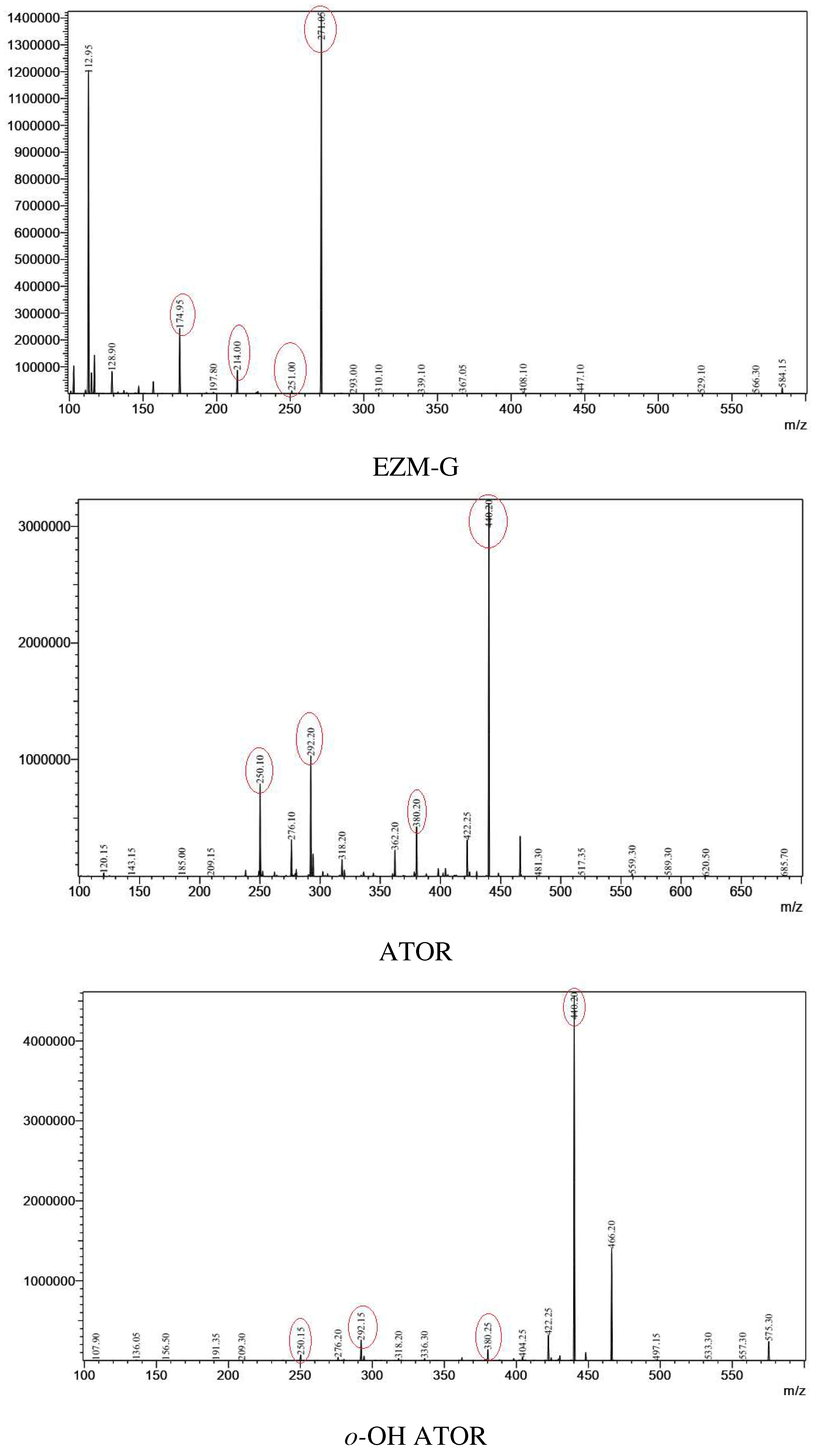 Preprints 77015 g001b