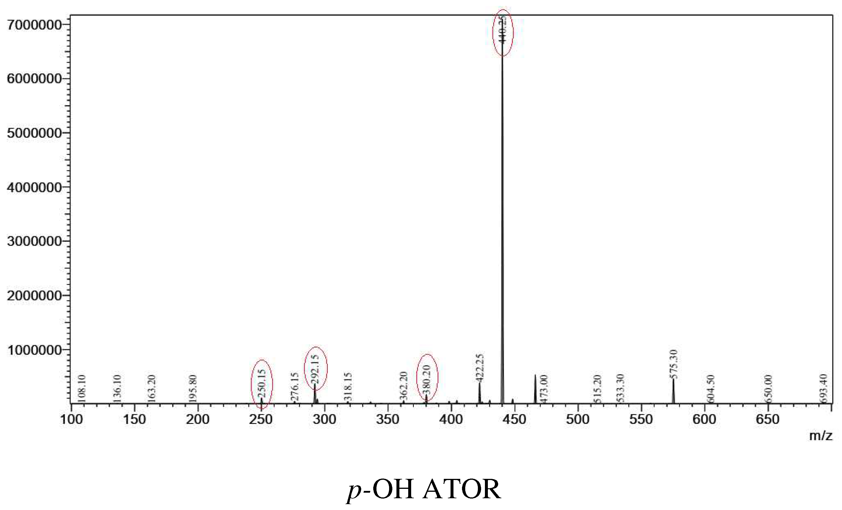 Preprints 77015 g001c