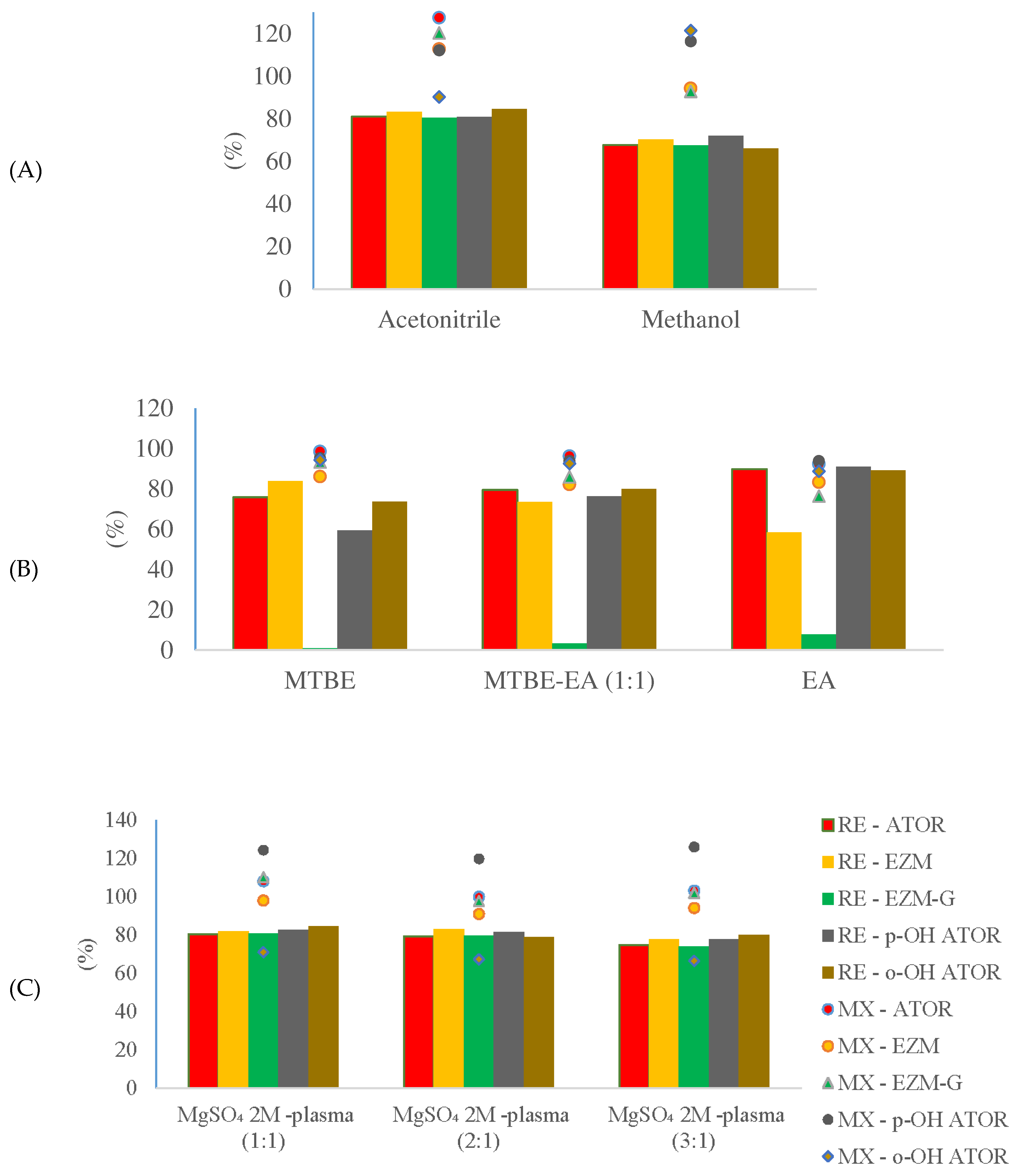 Preprints 77015 g004