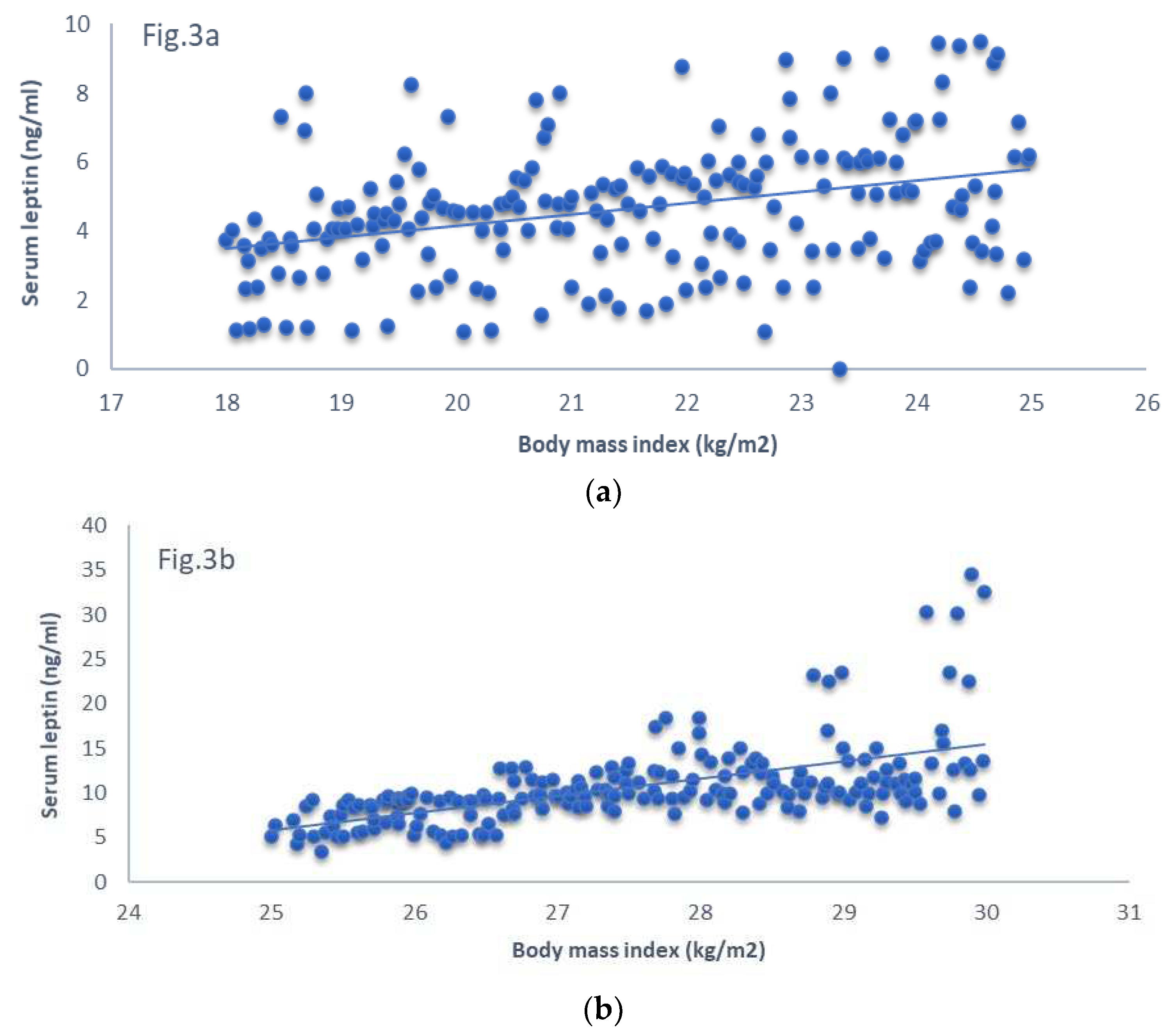 Preprints 70944 g003