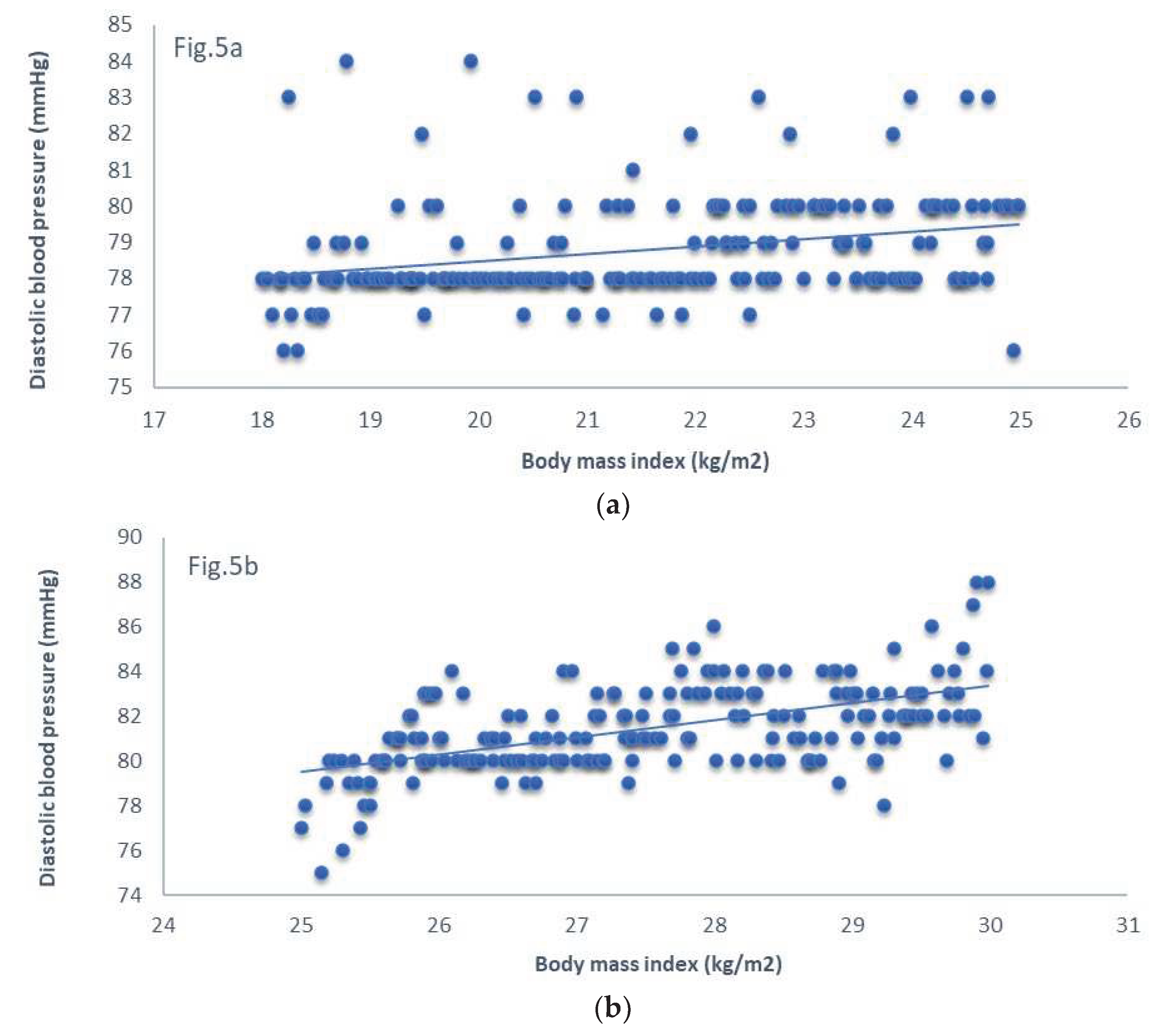 Preprints 70944 g005