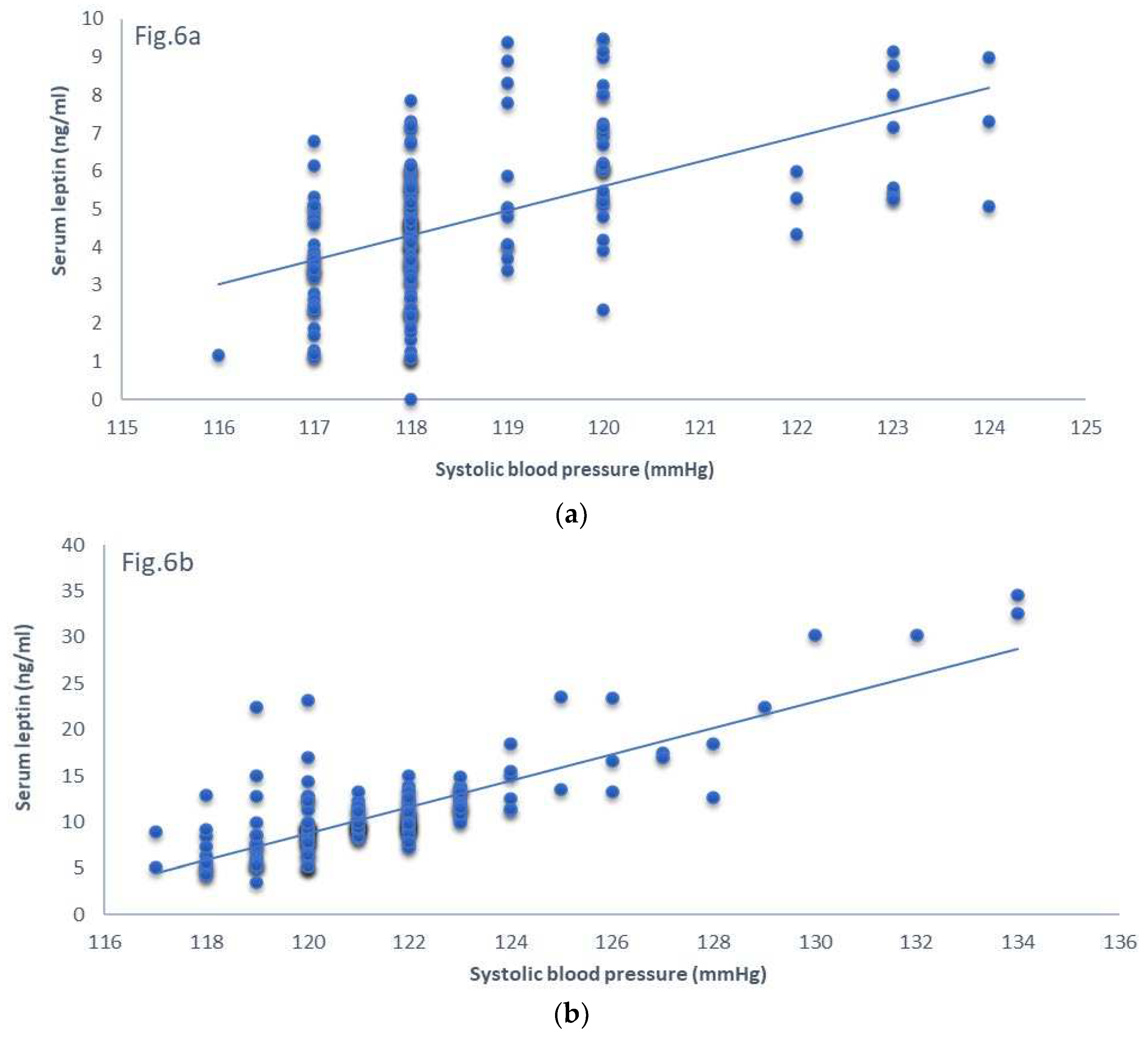 Preprints 70944 g006