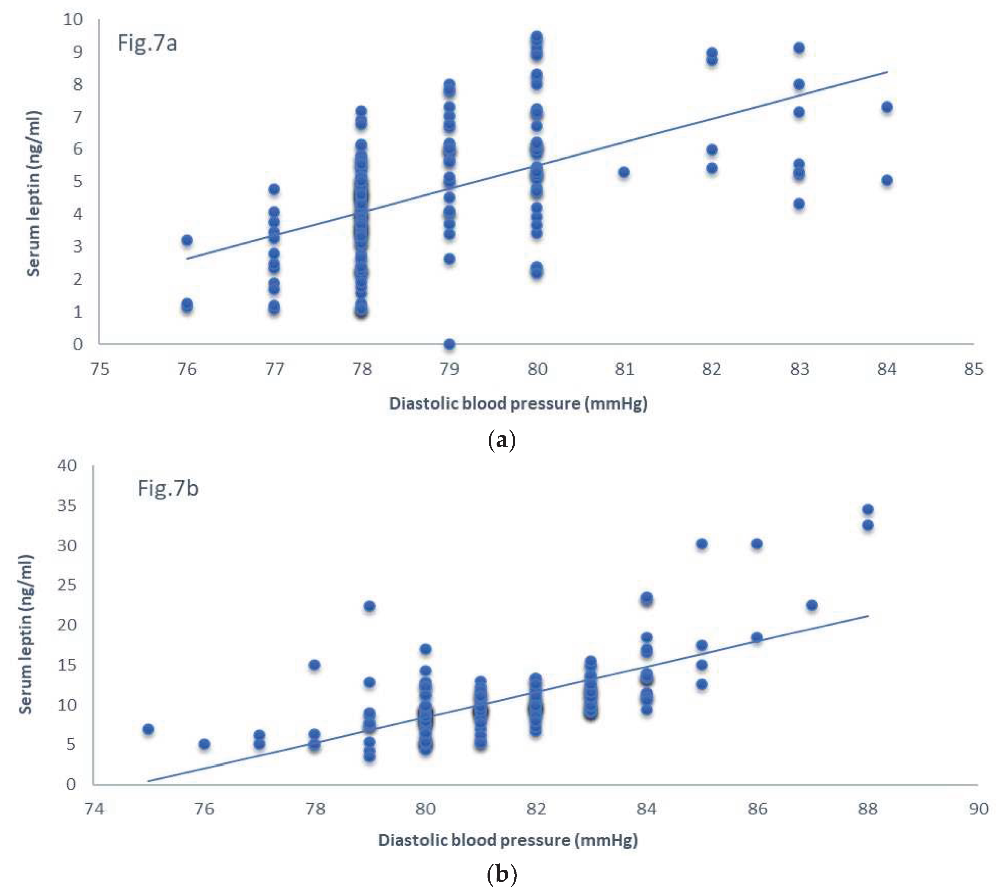 Preprints 70944 g007