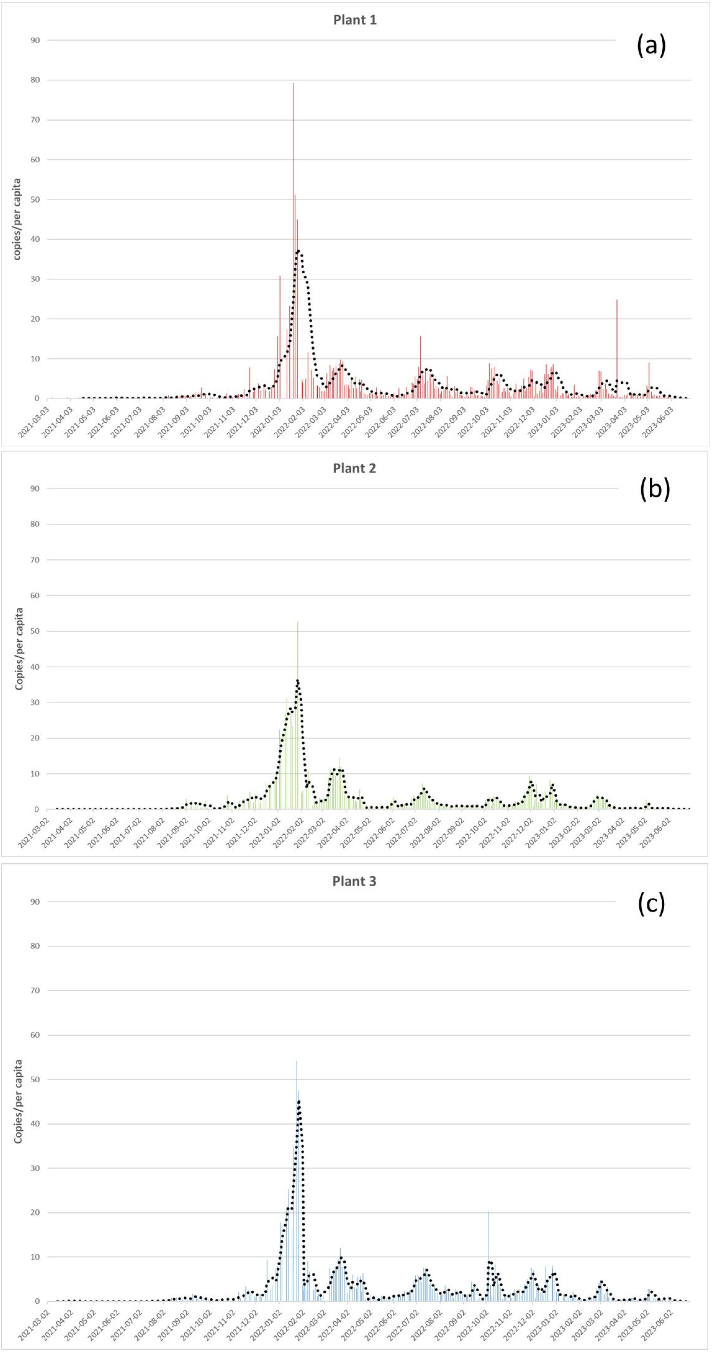 Preprints 120954 g002