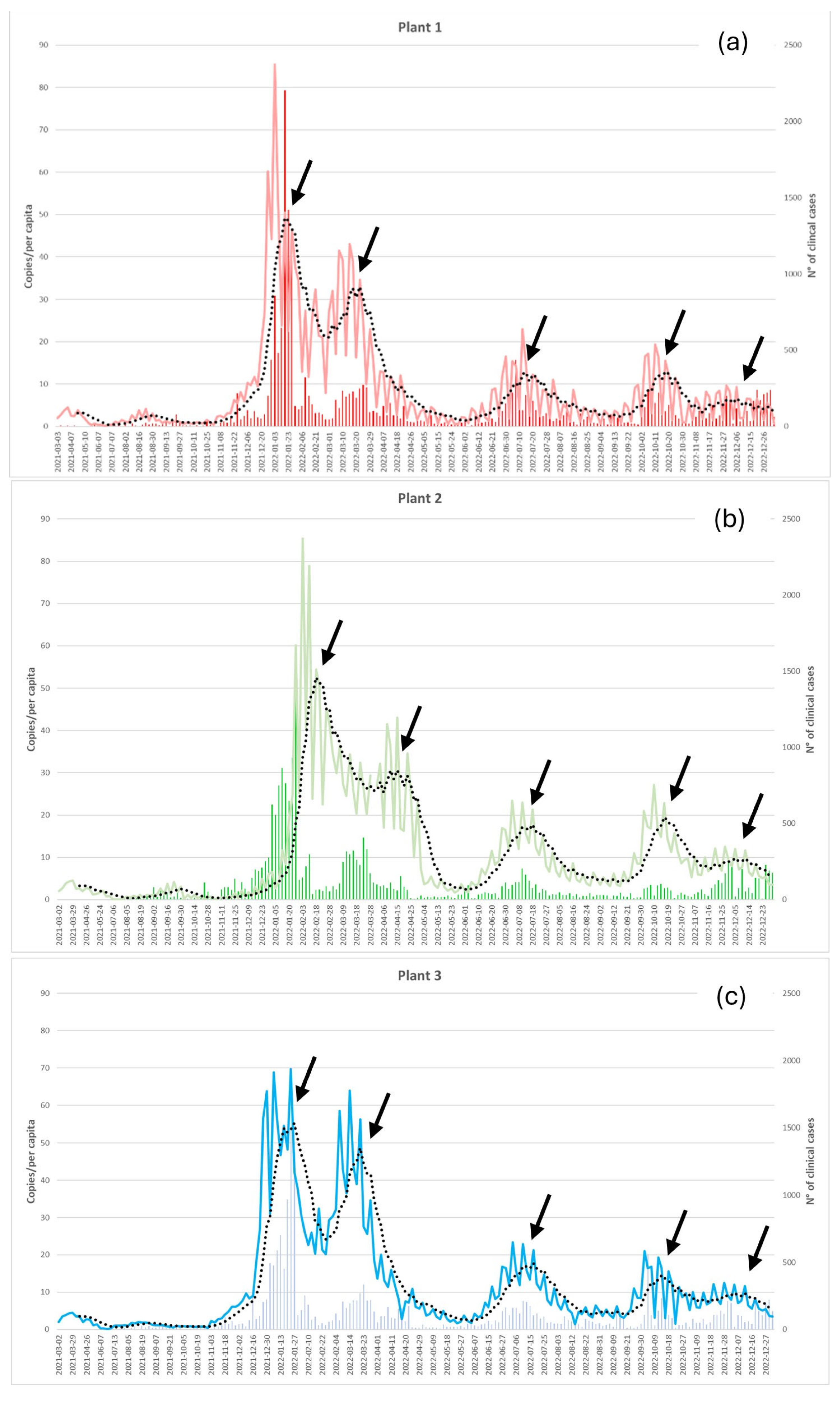 Preprints 120954 g003