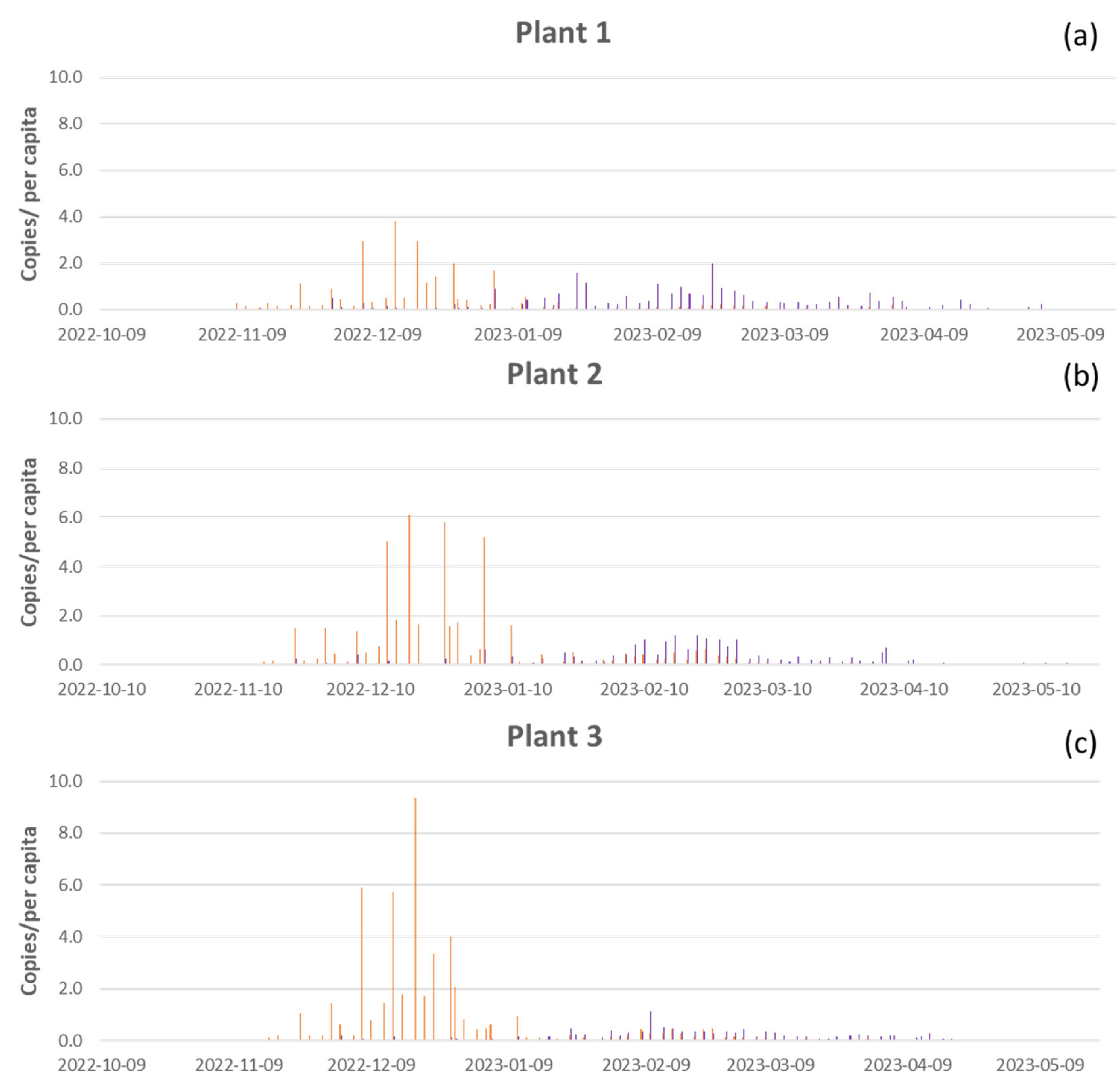 Preprints 120954 g004