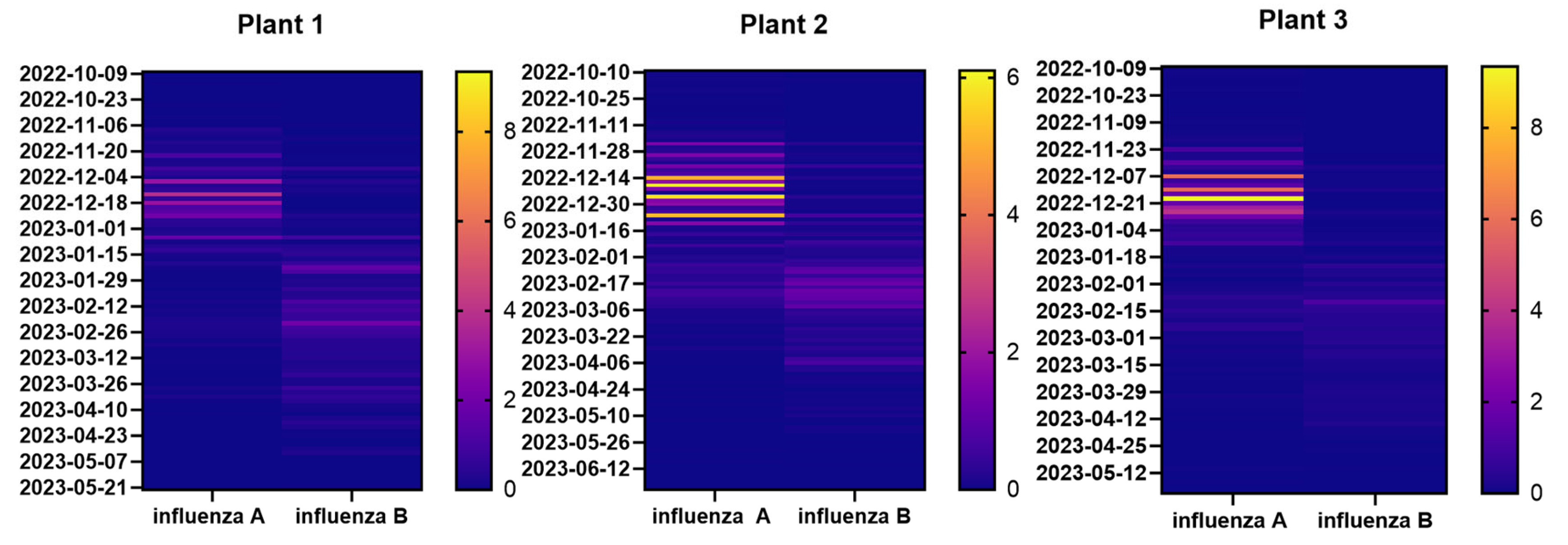 Preprints 120954 g005