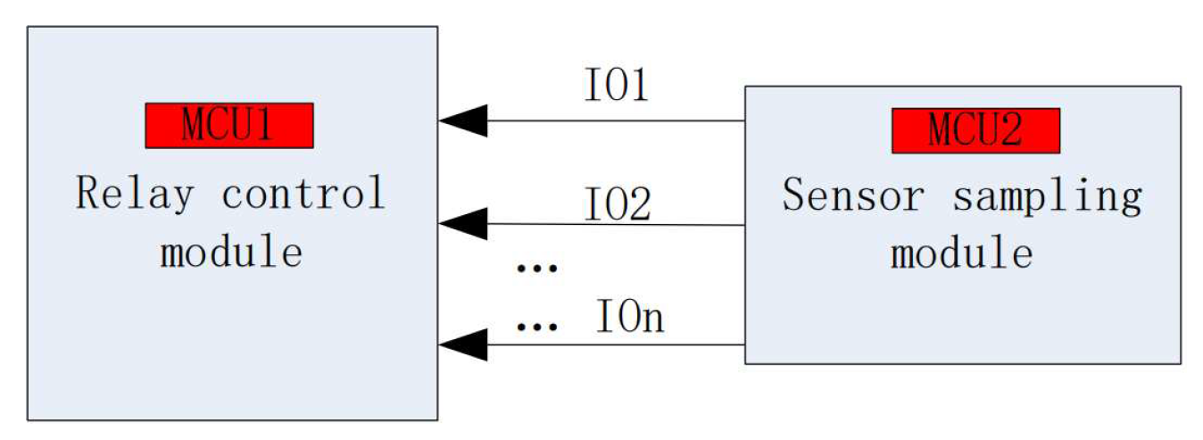 Preprints 85135 g011