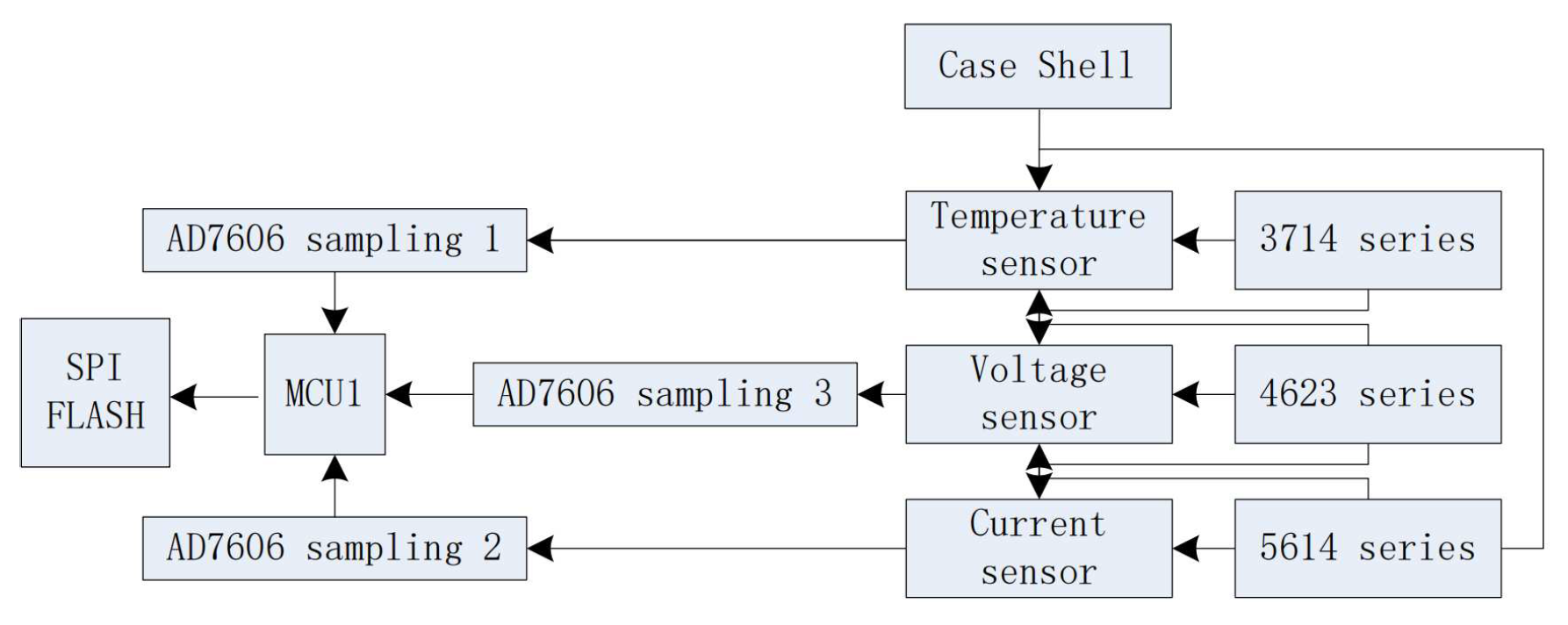 Preprints 85135 g012