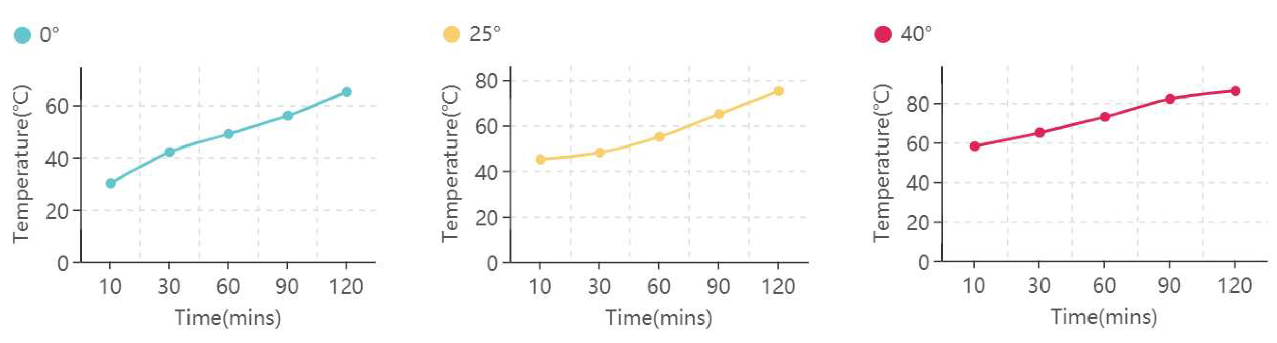 Preprints 85135 g015