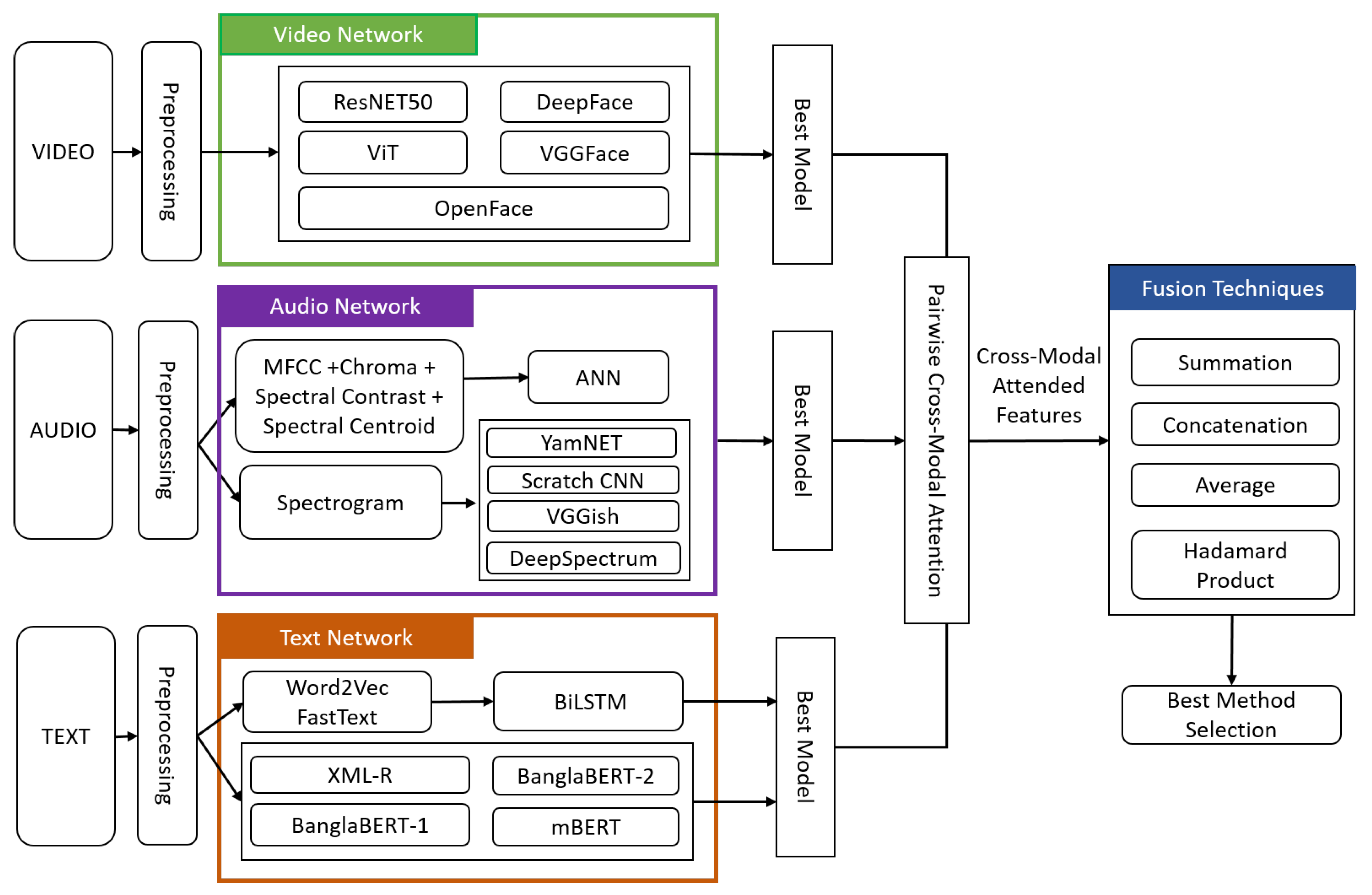 Preprints 111788 g003