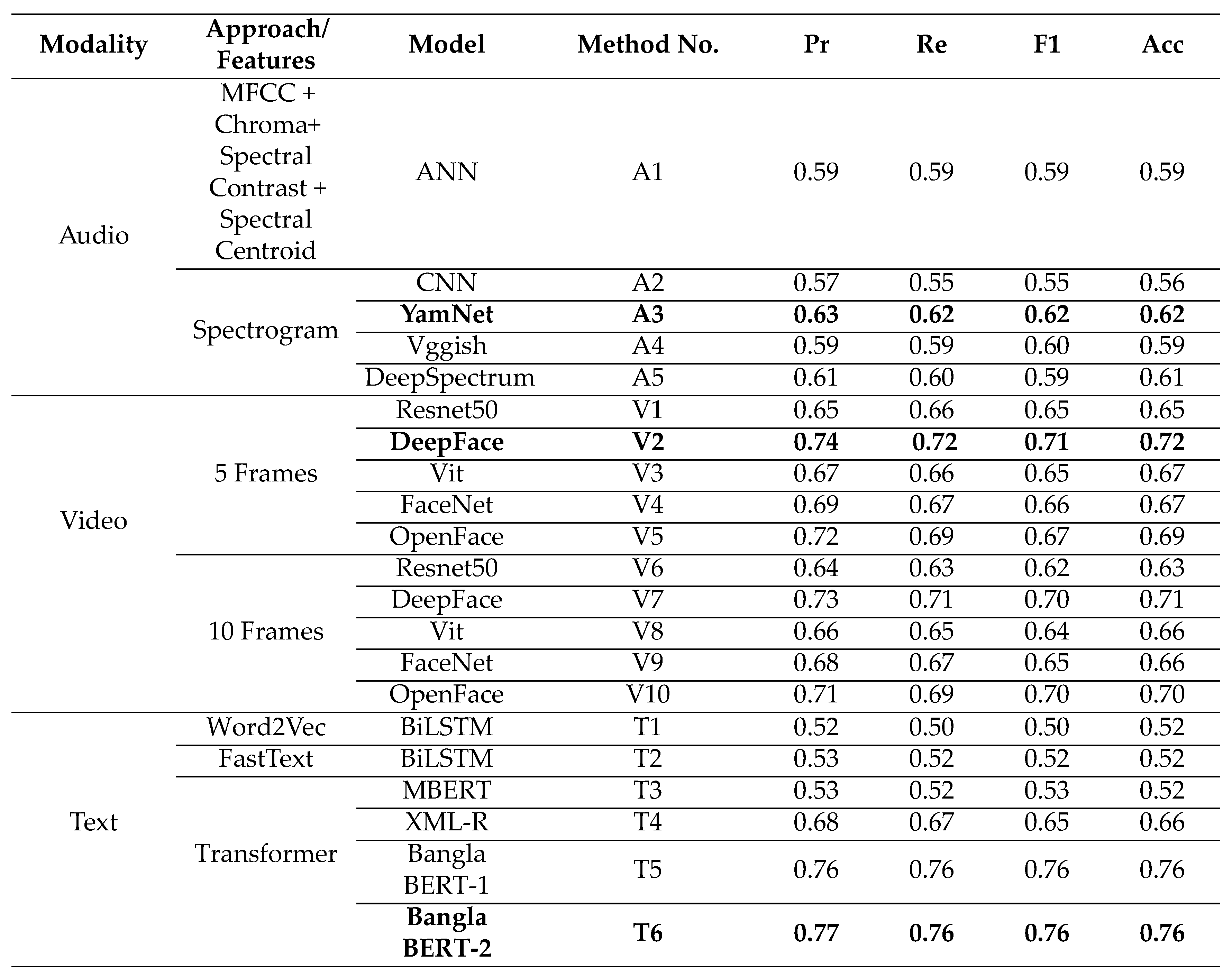 Preprints 111788 i002