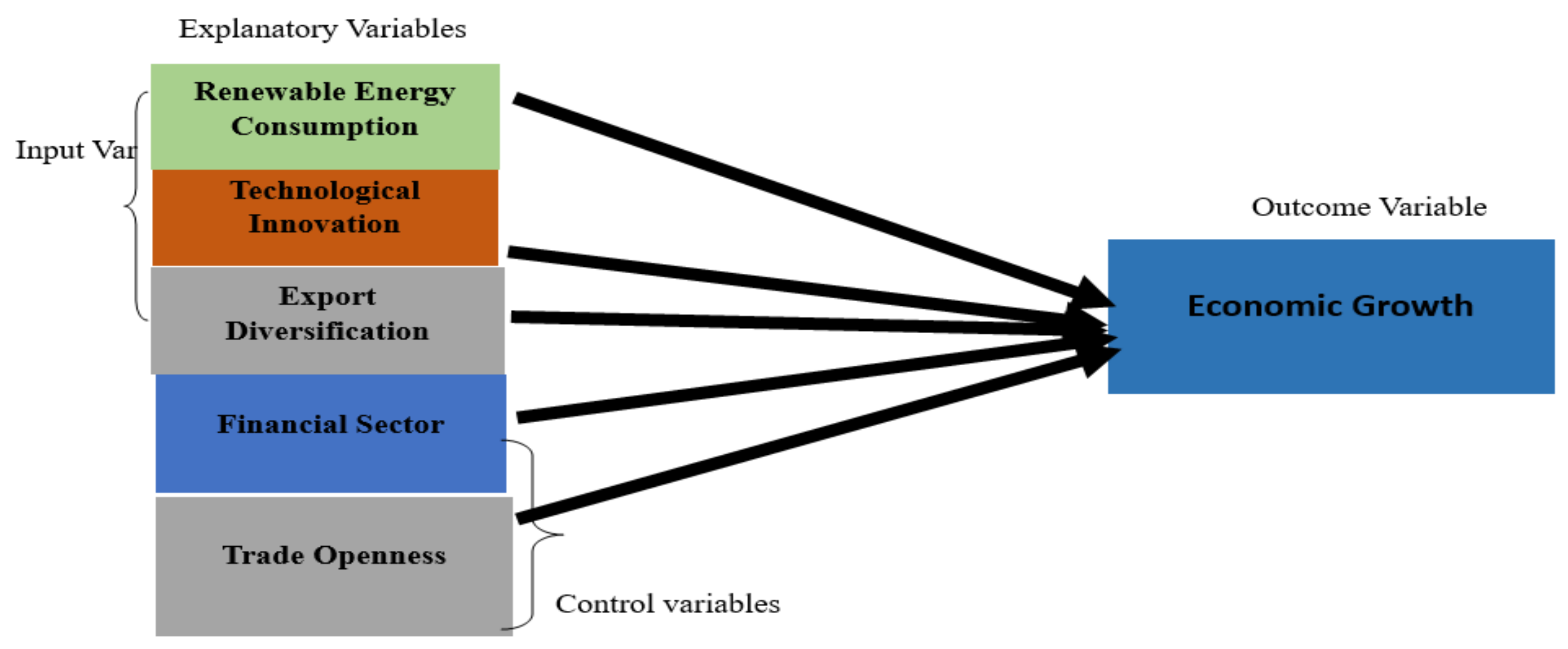 Preprints 110141 g001