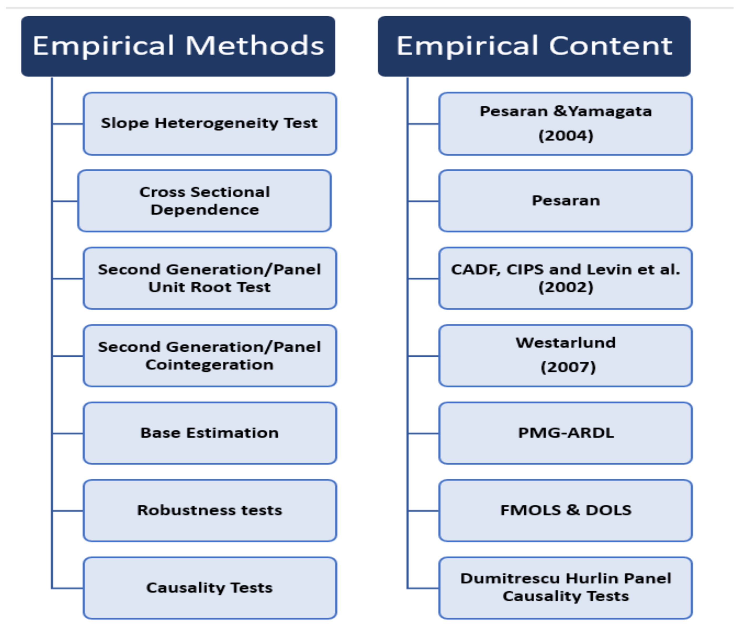 Preprints 110141 g002