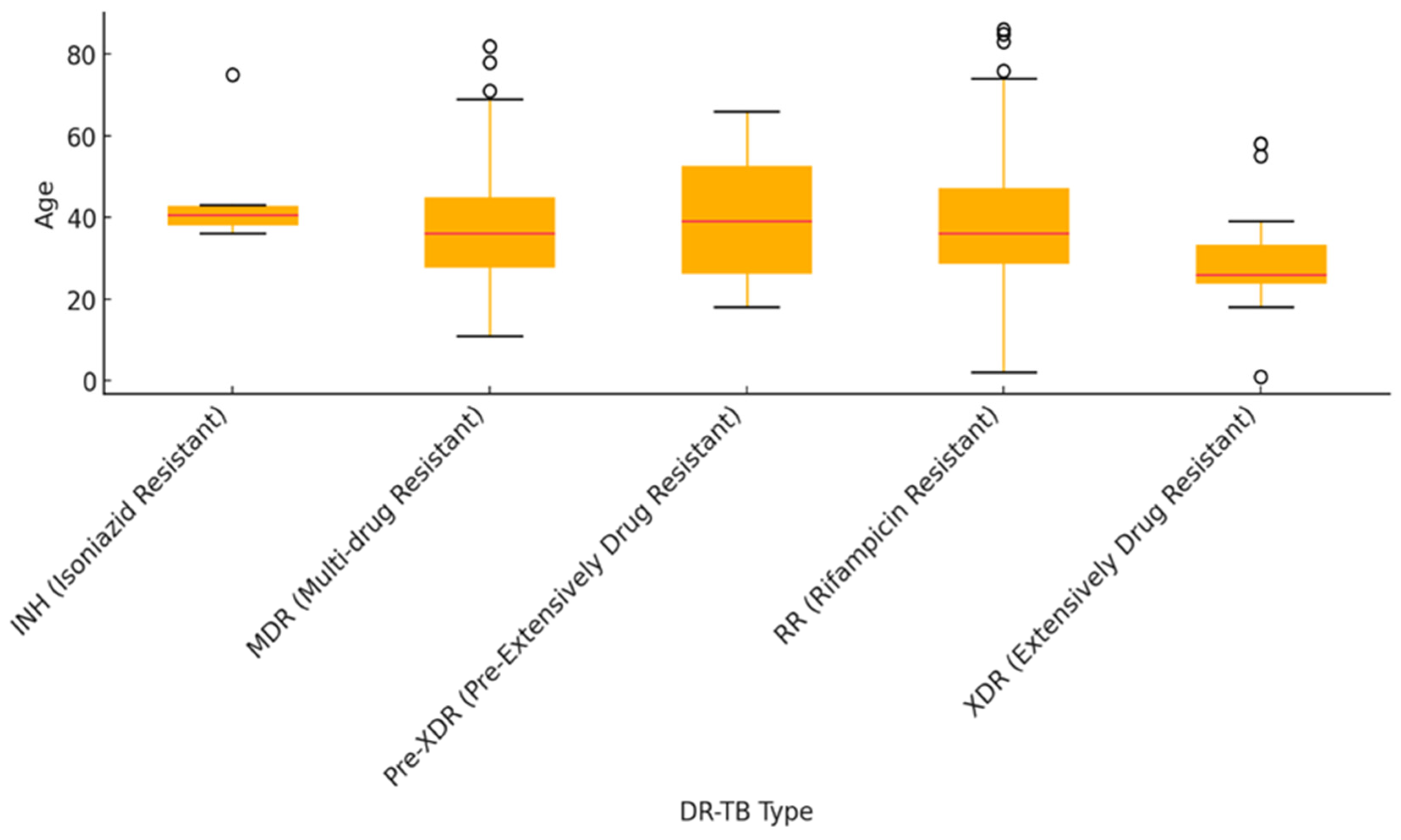 Preprints 118758 g002