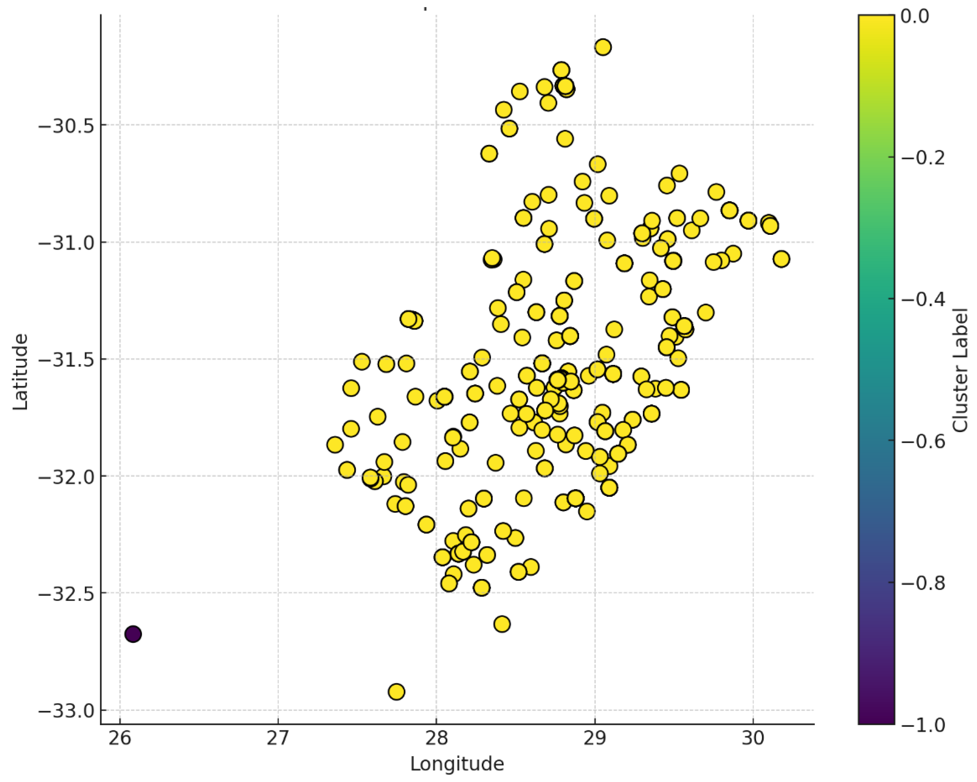 Preprints 118758 g004