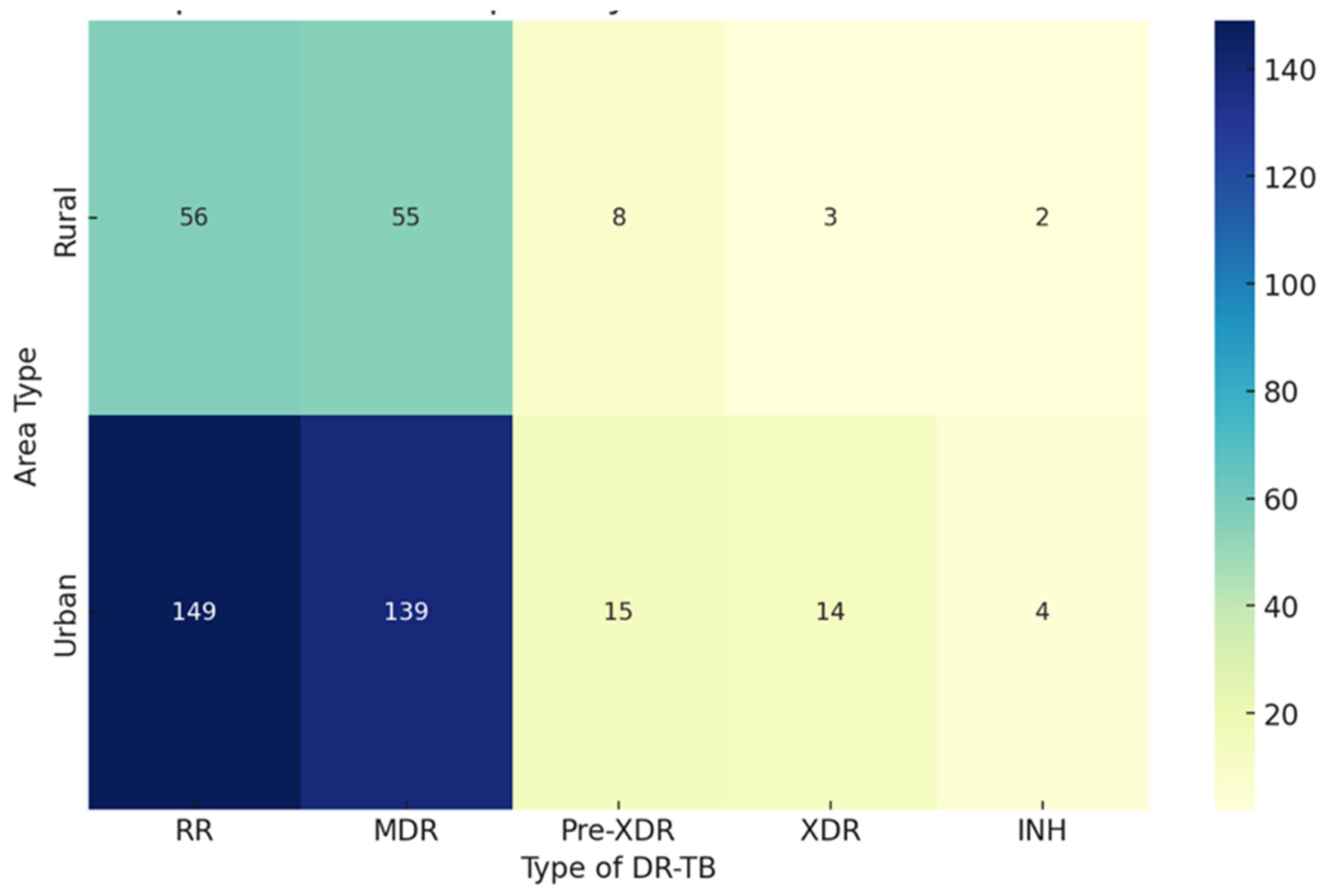 Preprints 118758 g005