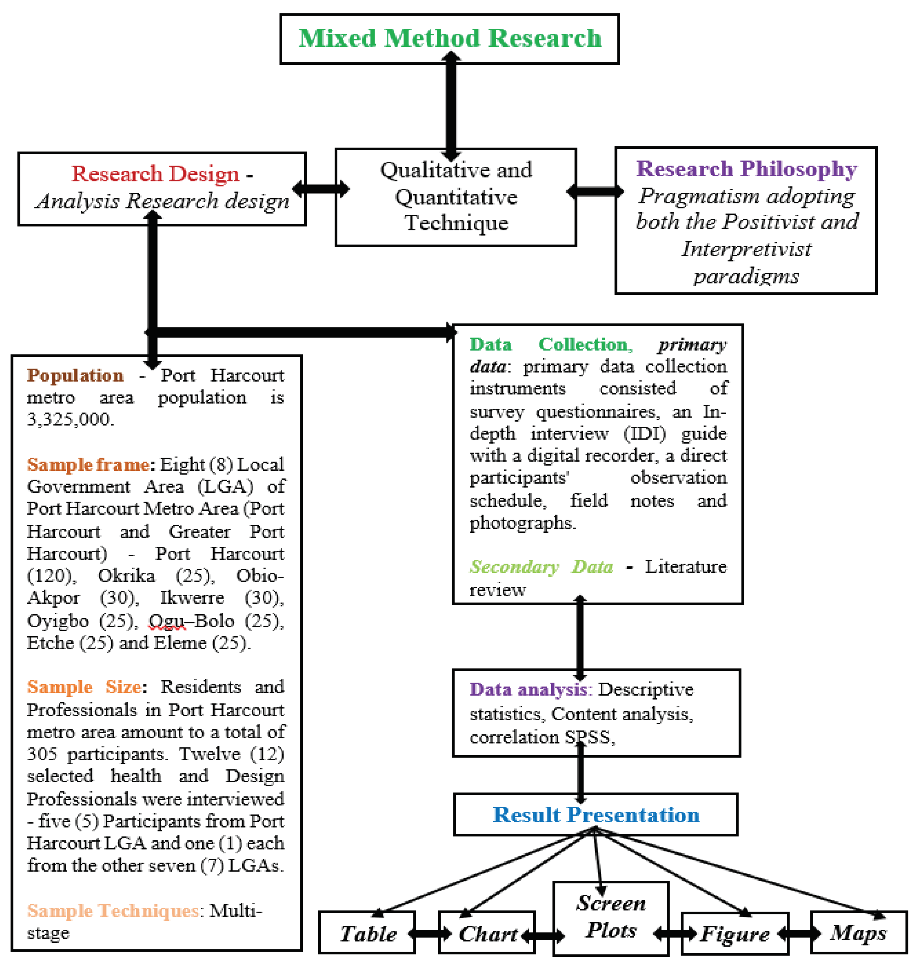 Preprints 102087 g001