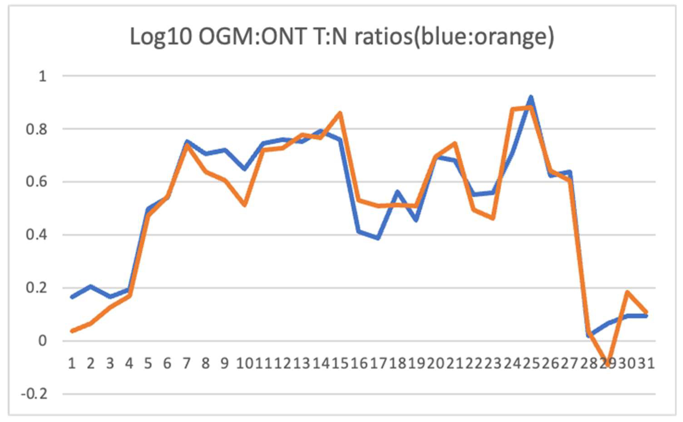 Preprints 118969 g002