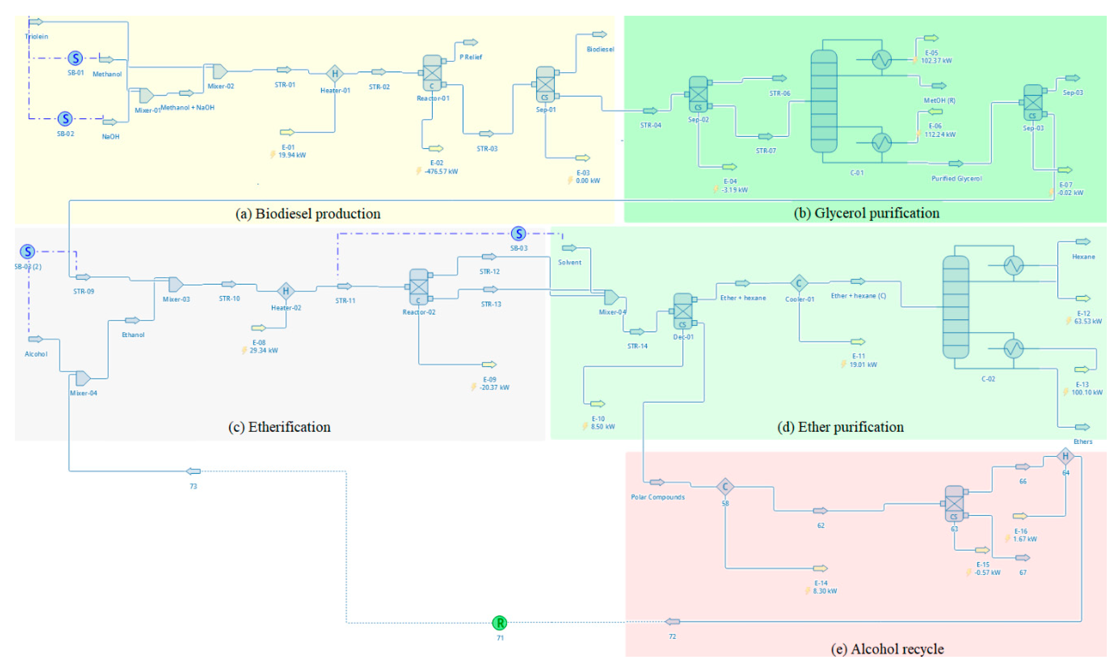 Preprints 88973 g001