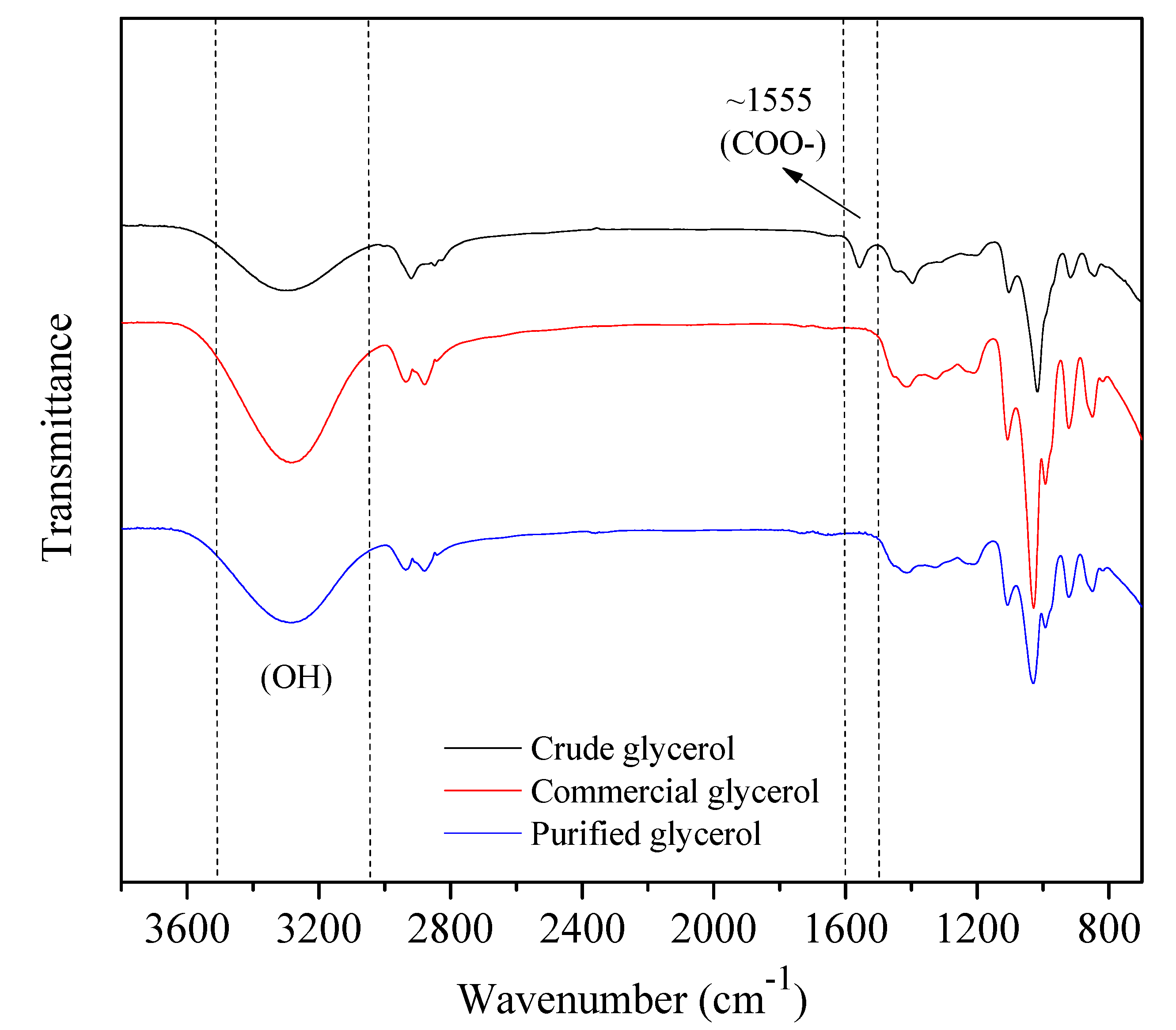 Preprints 88973 g002