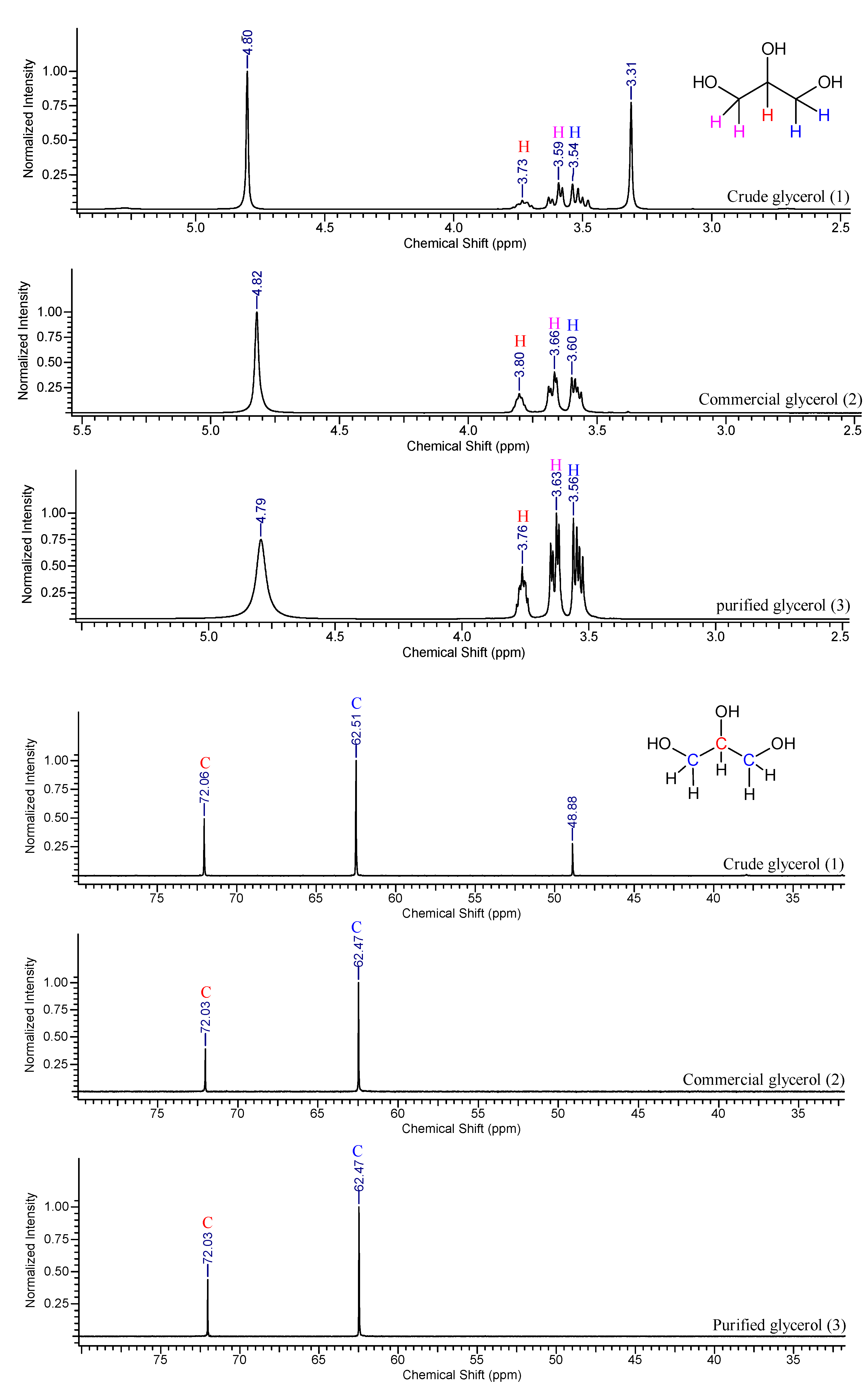 Preprints 88973 g003