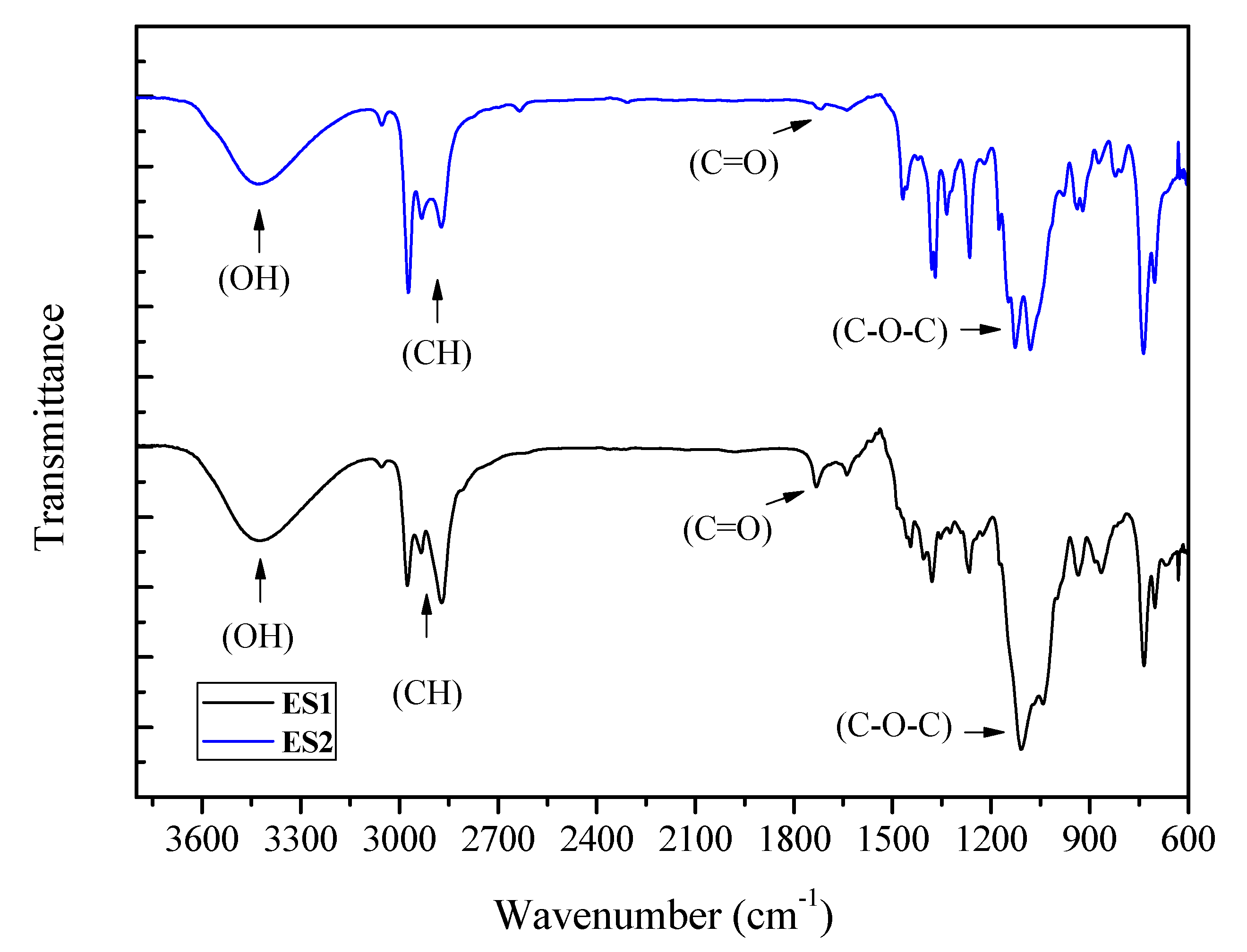 Preprints 88973 g006