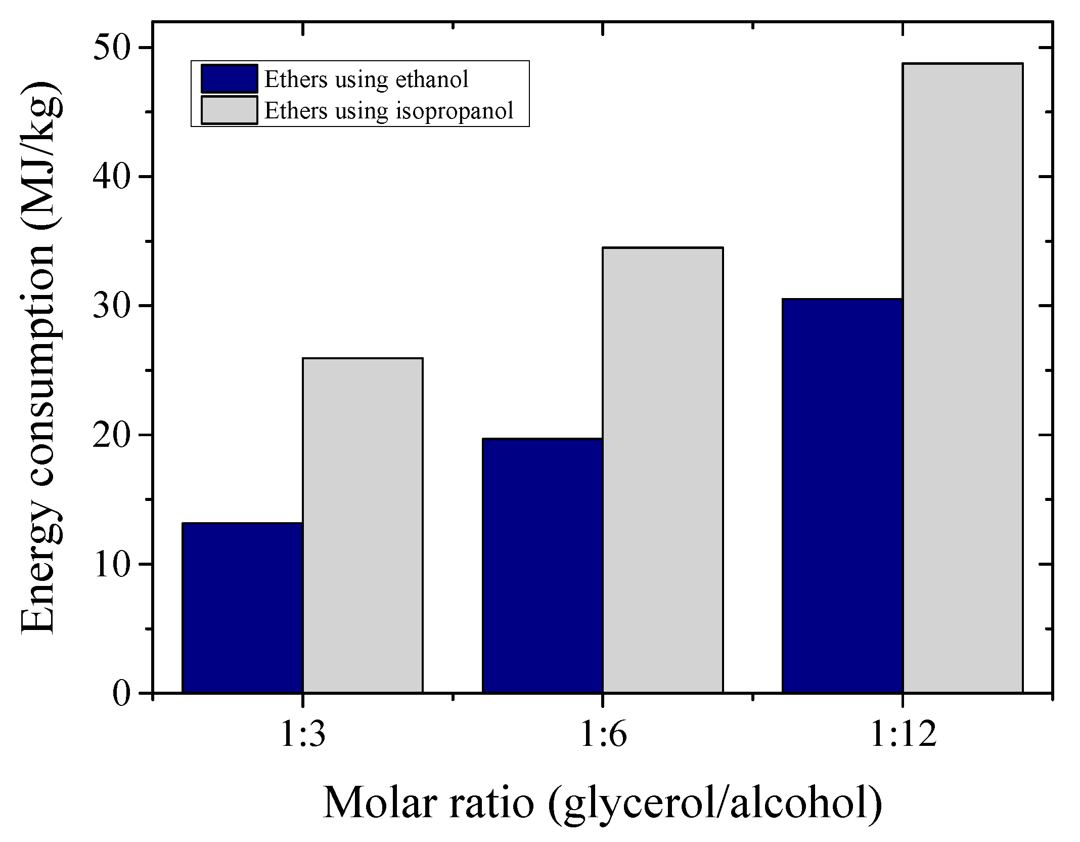 Preprints 88973 g009