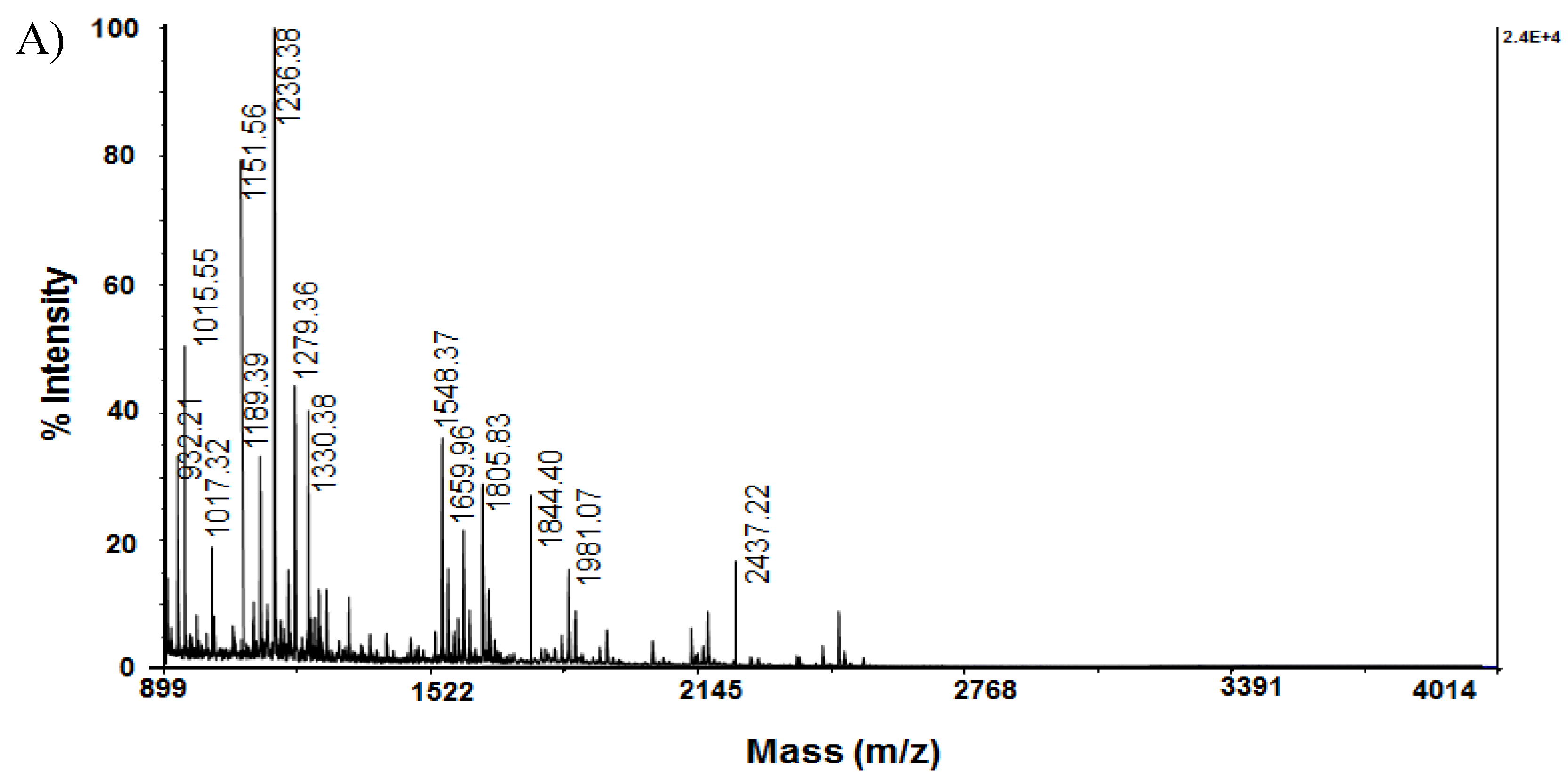 Preprints 120781 g002a